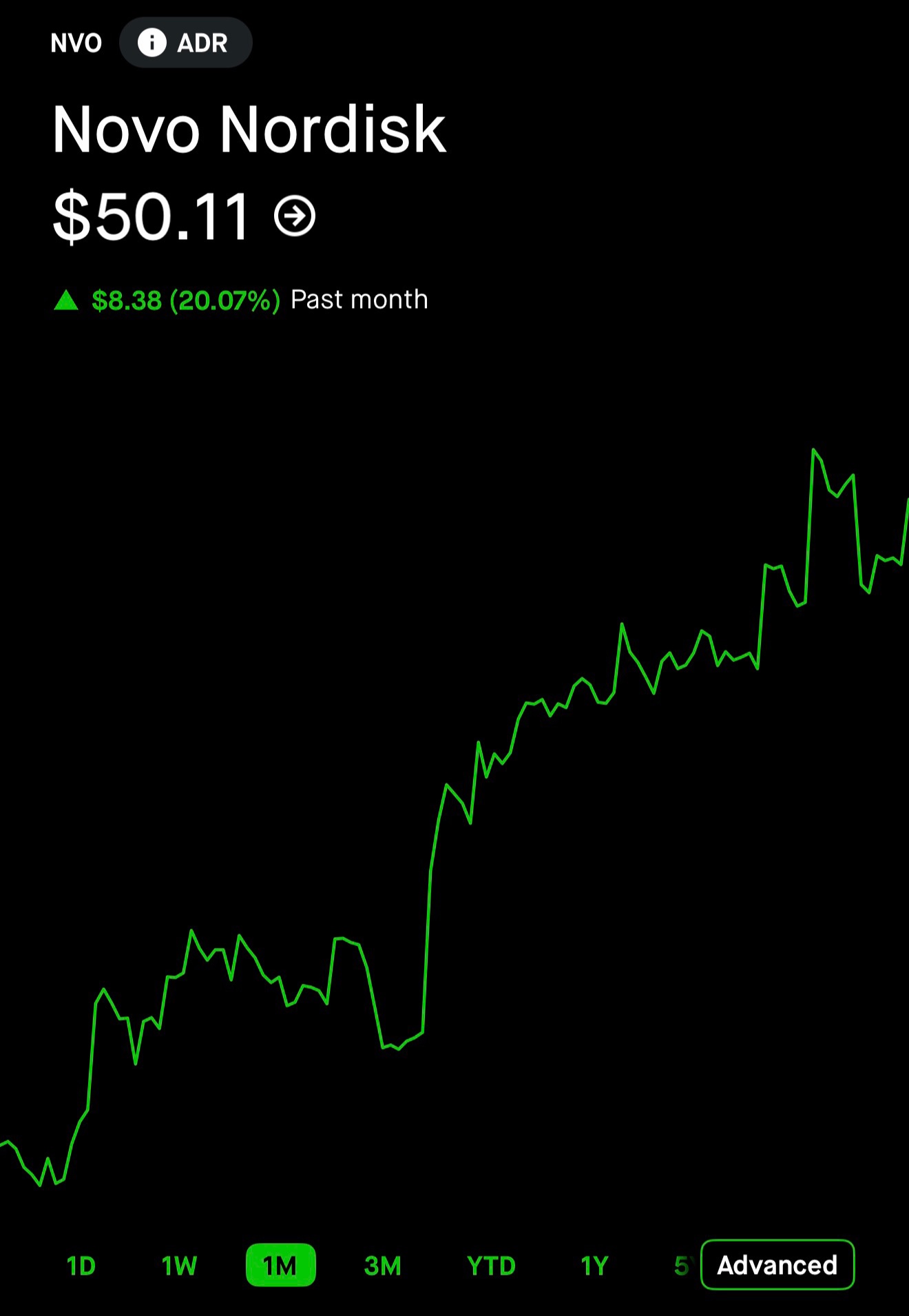 @StockSeason | Investing