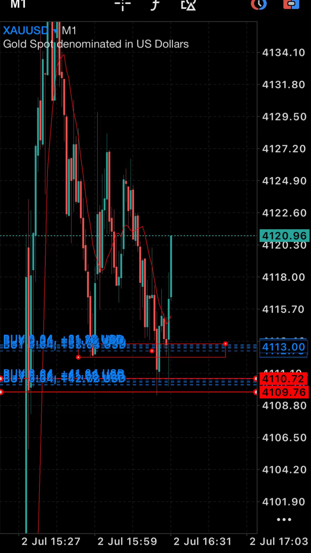 @Z&Y Trading