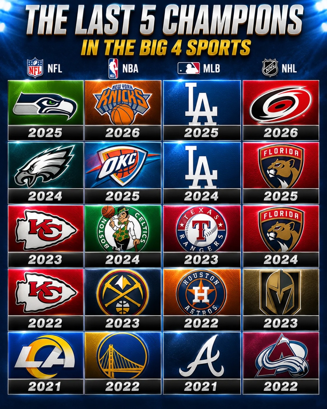 @SportsOnTheGo