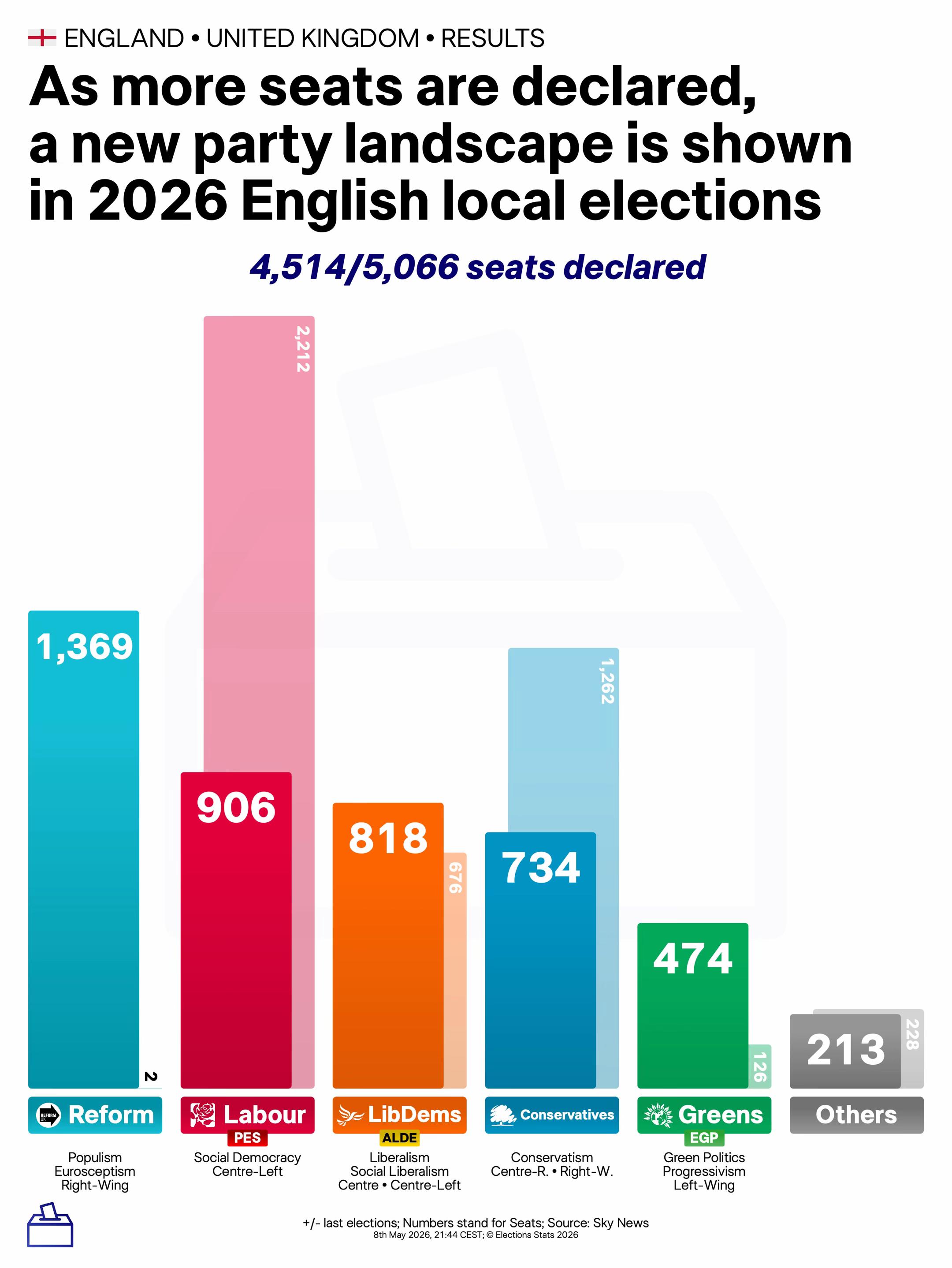 @Elections Stats