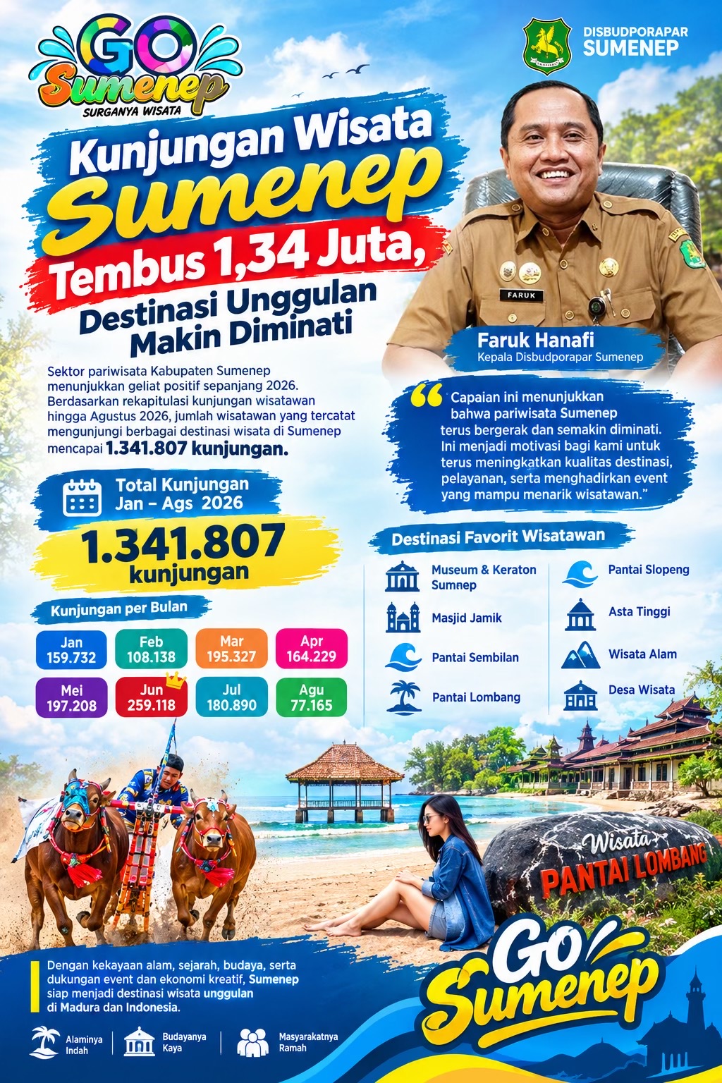@GO SUMENEP
