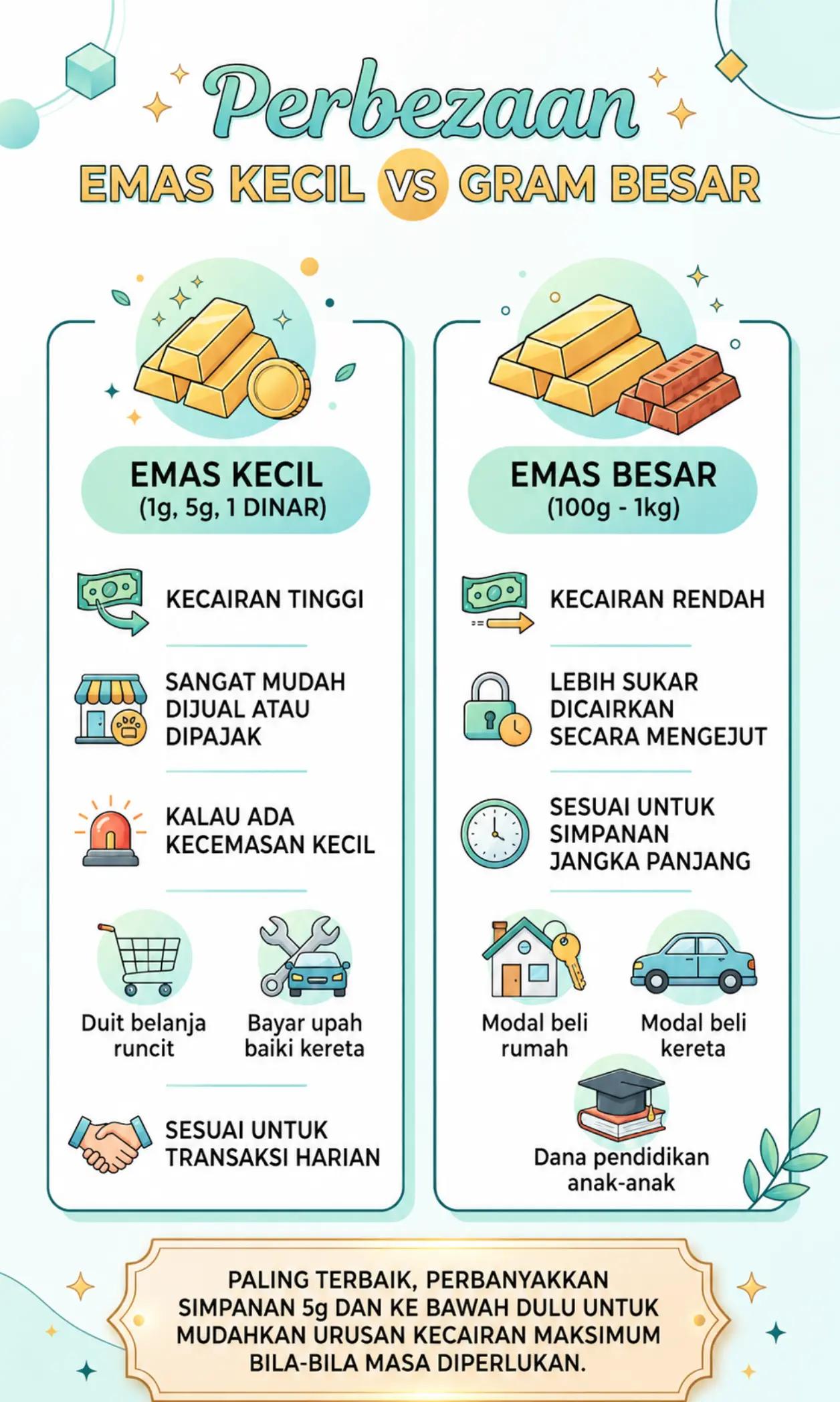 @Mina | Emas Public Gold