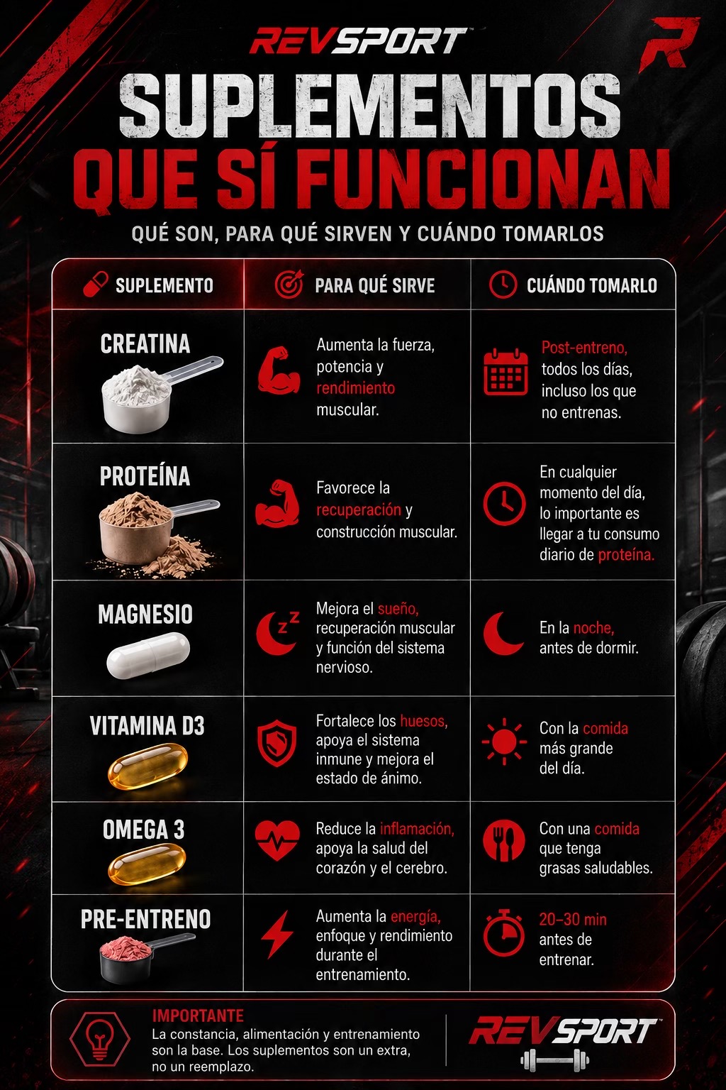 @RevSport Suplementos