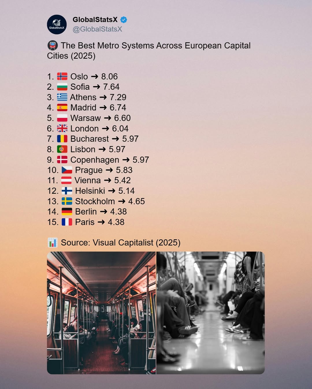 @GlobalStatsX