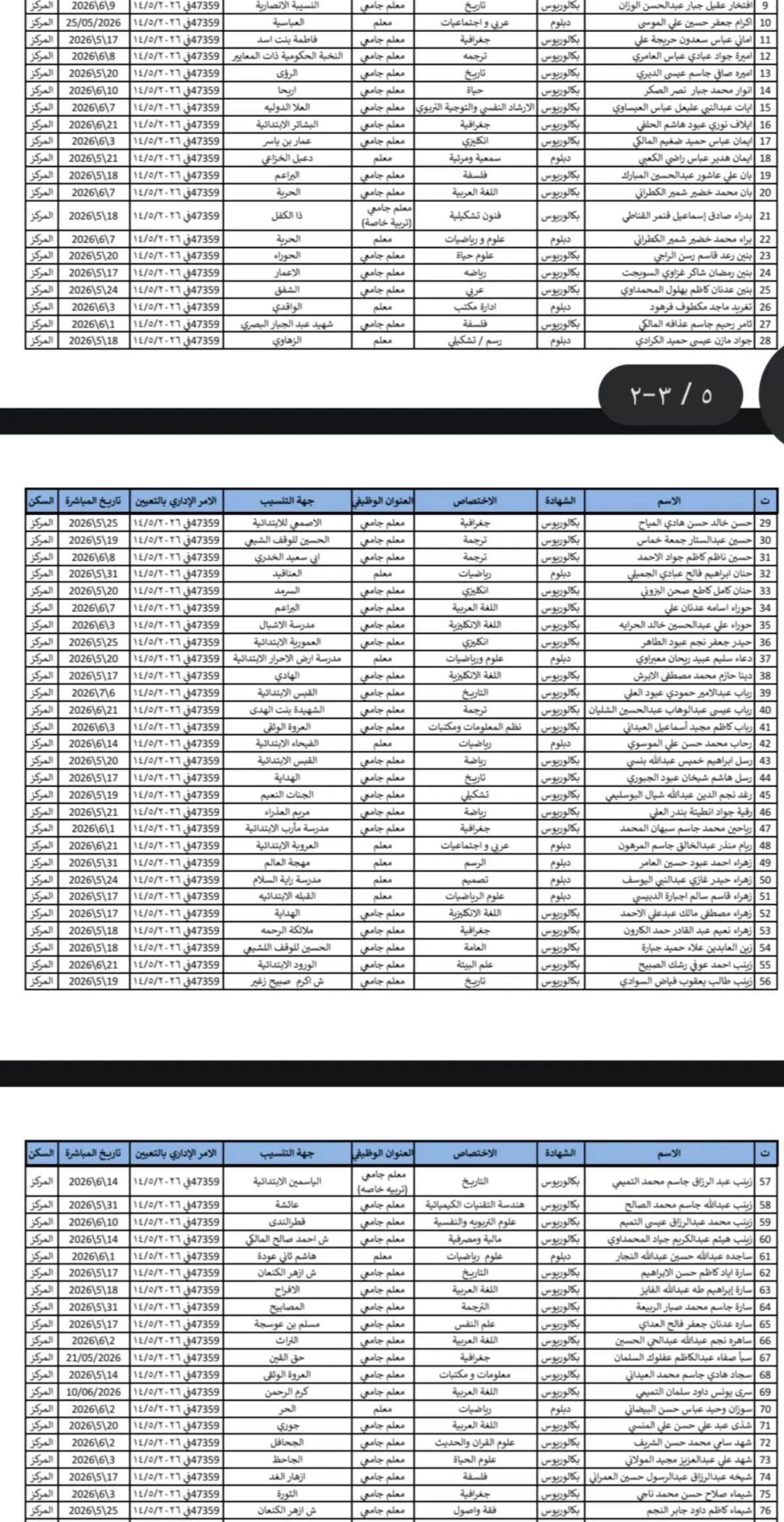 @هاني الاسدي-Hani Al-asadi ✅