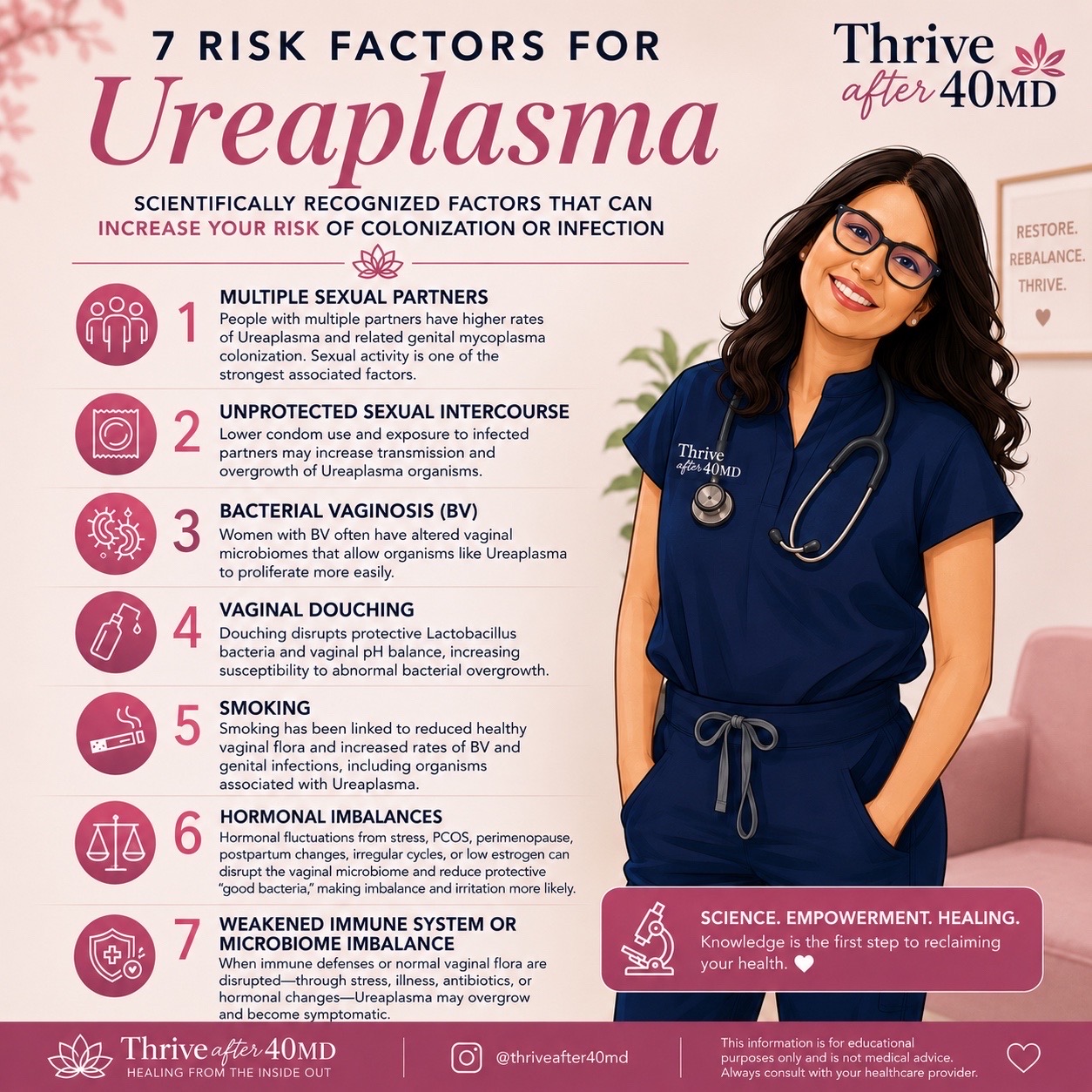 @thriveafter40md