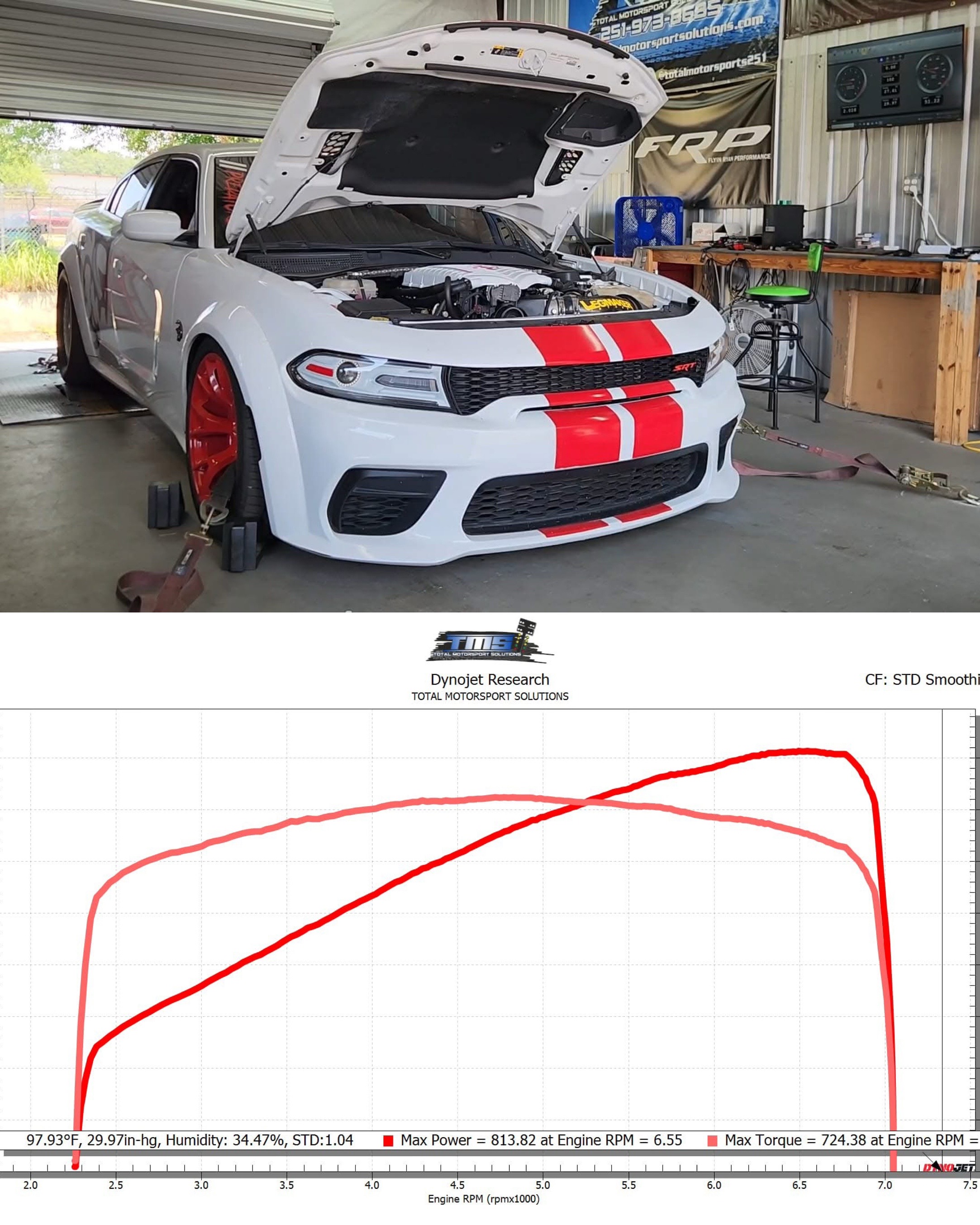 @whipplehemiowners