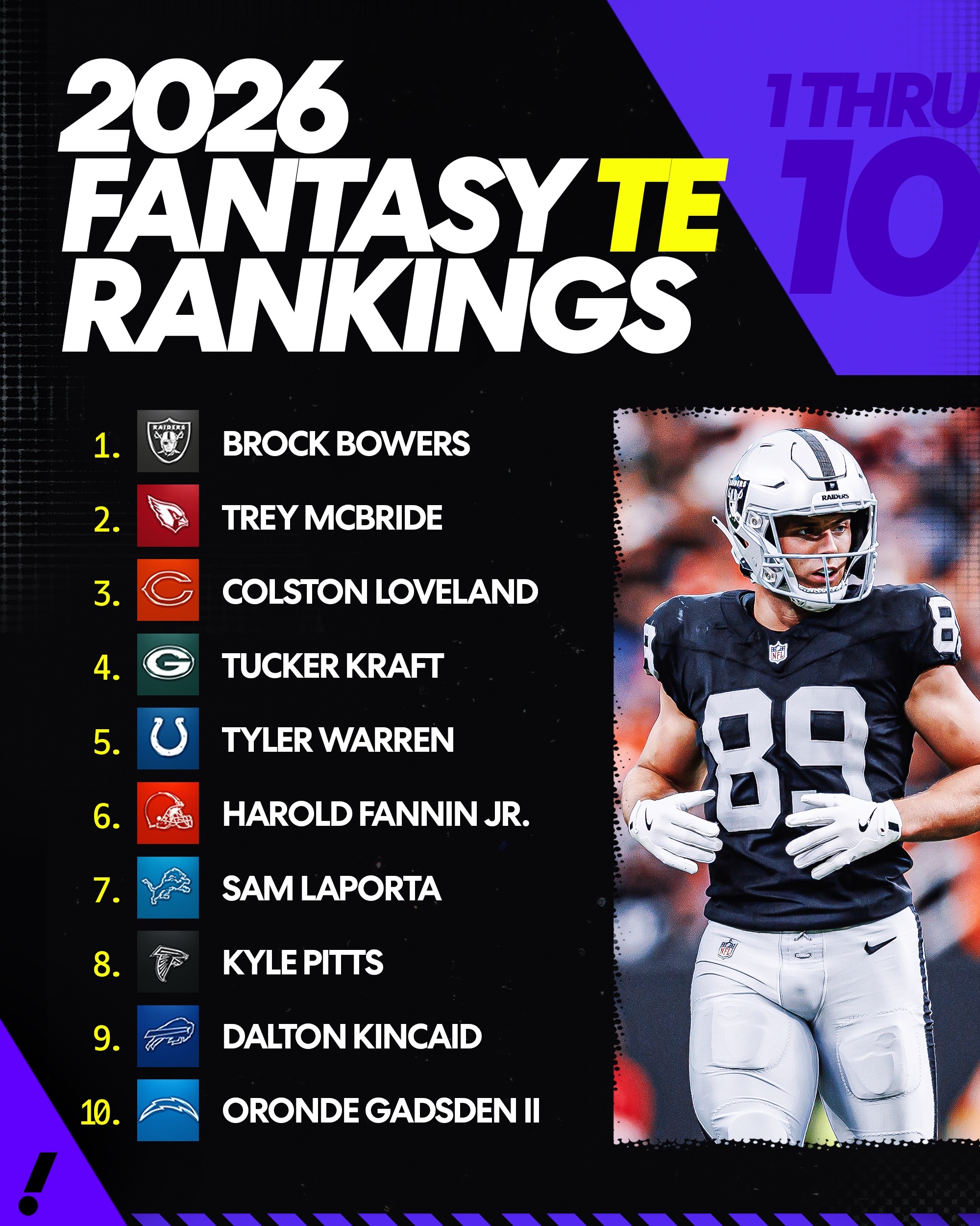@Yahoo Fantasy