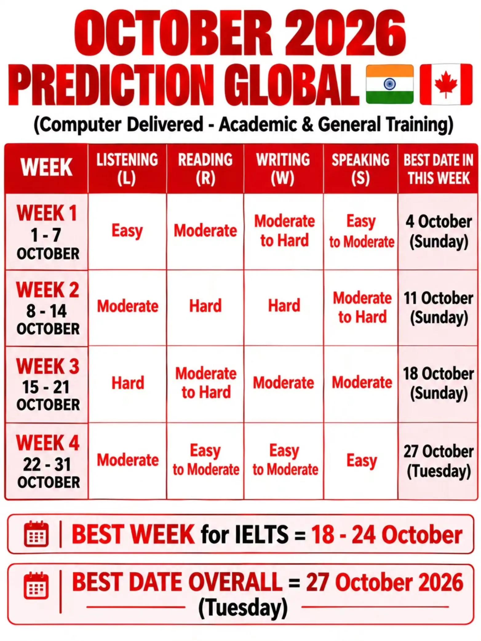 @IELTS & CELPIP GATEWAY