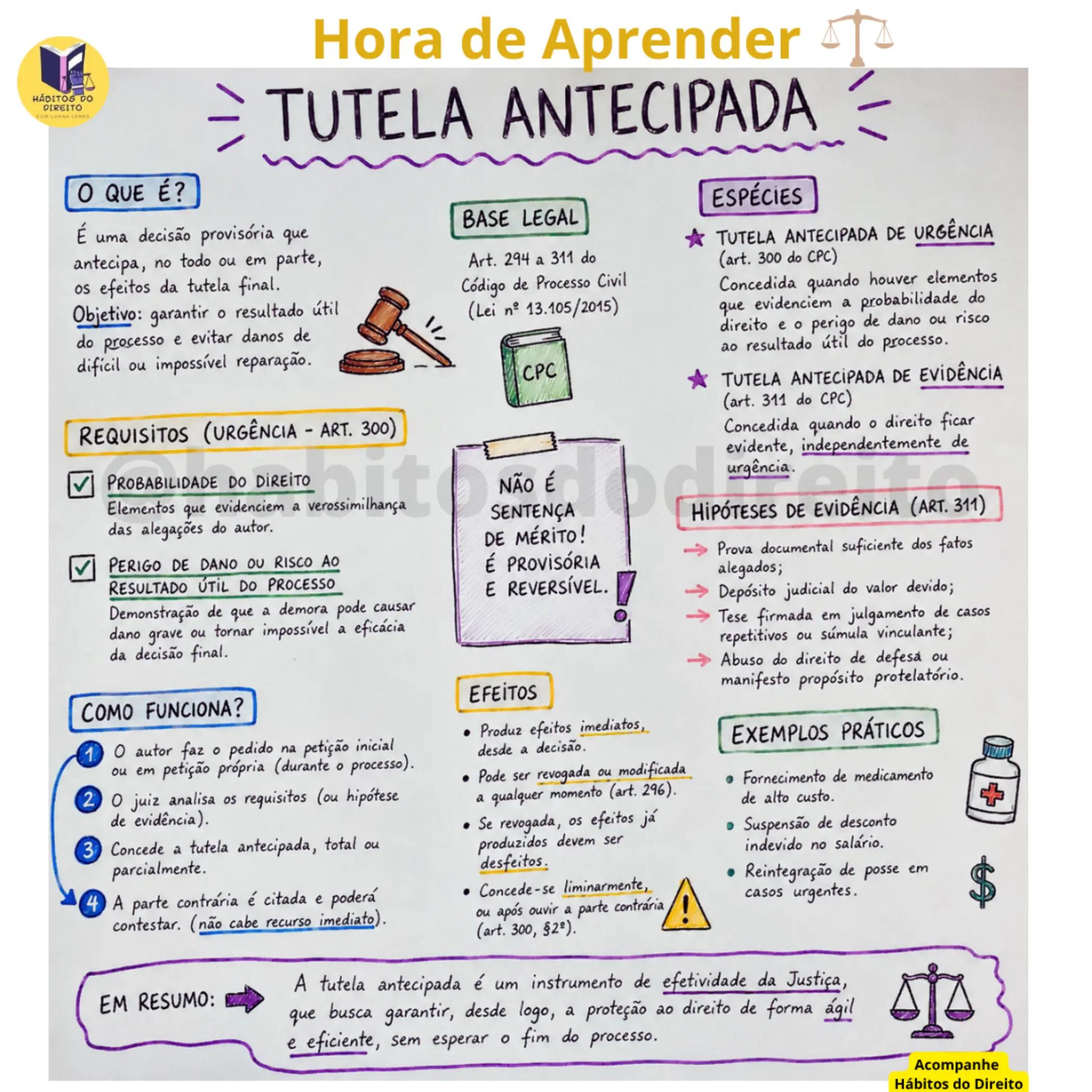 @Hábitos do Direito