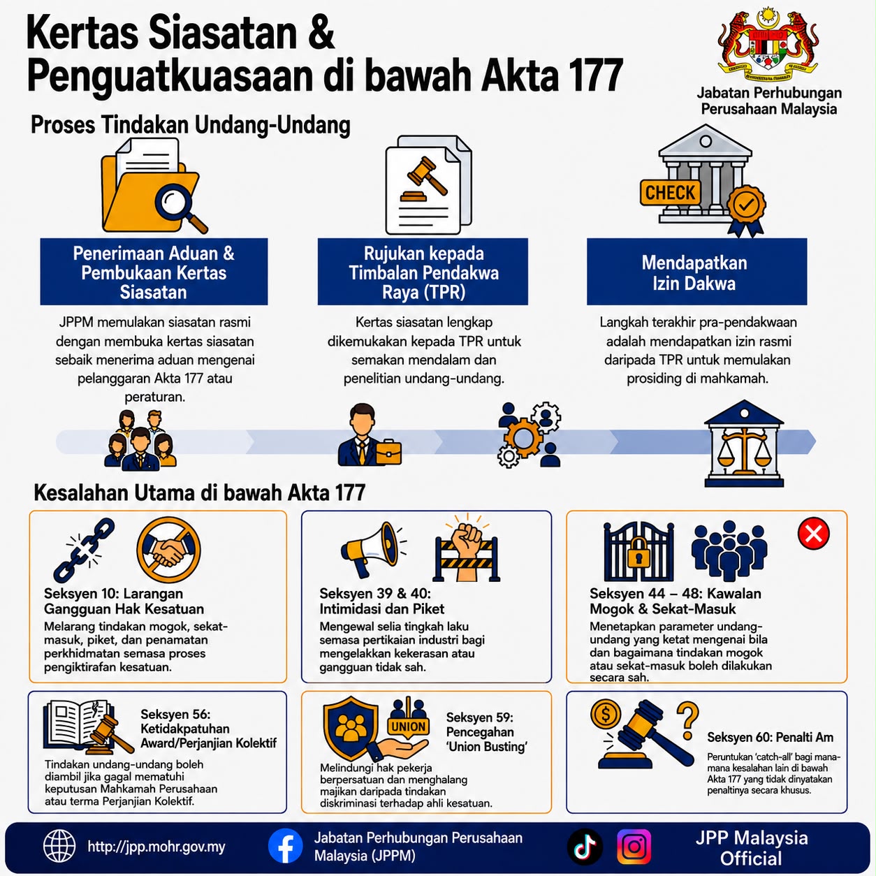 @JPP Malaysia Official