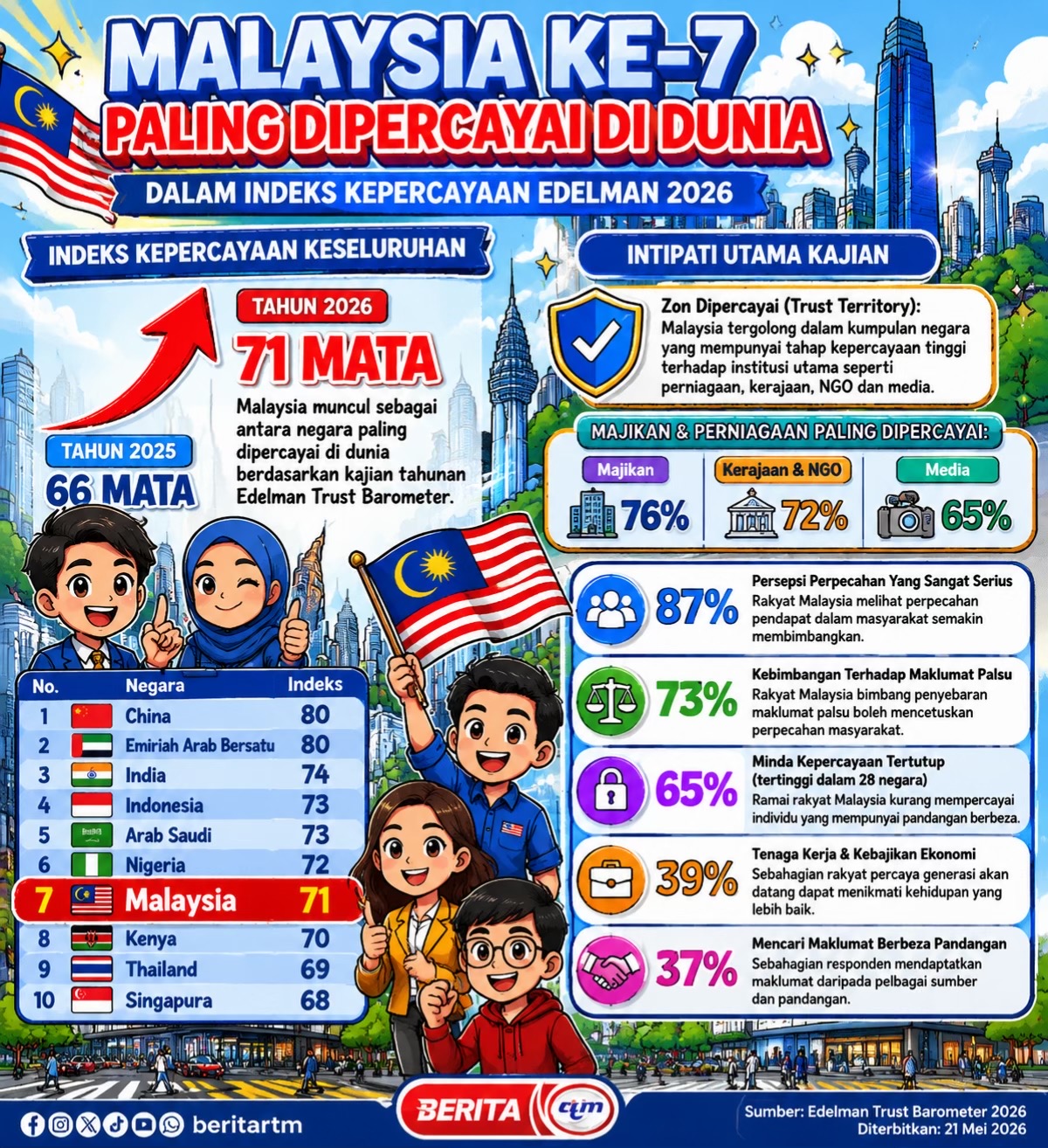 @Kini News Official