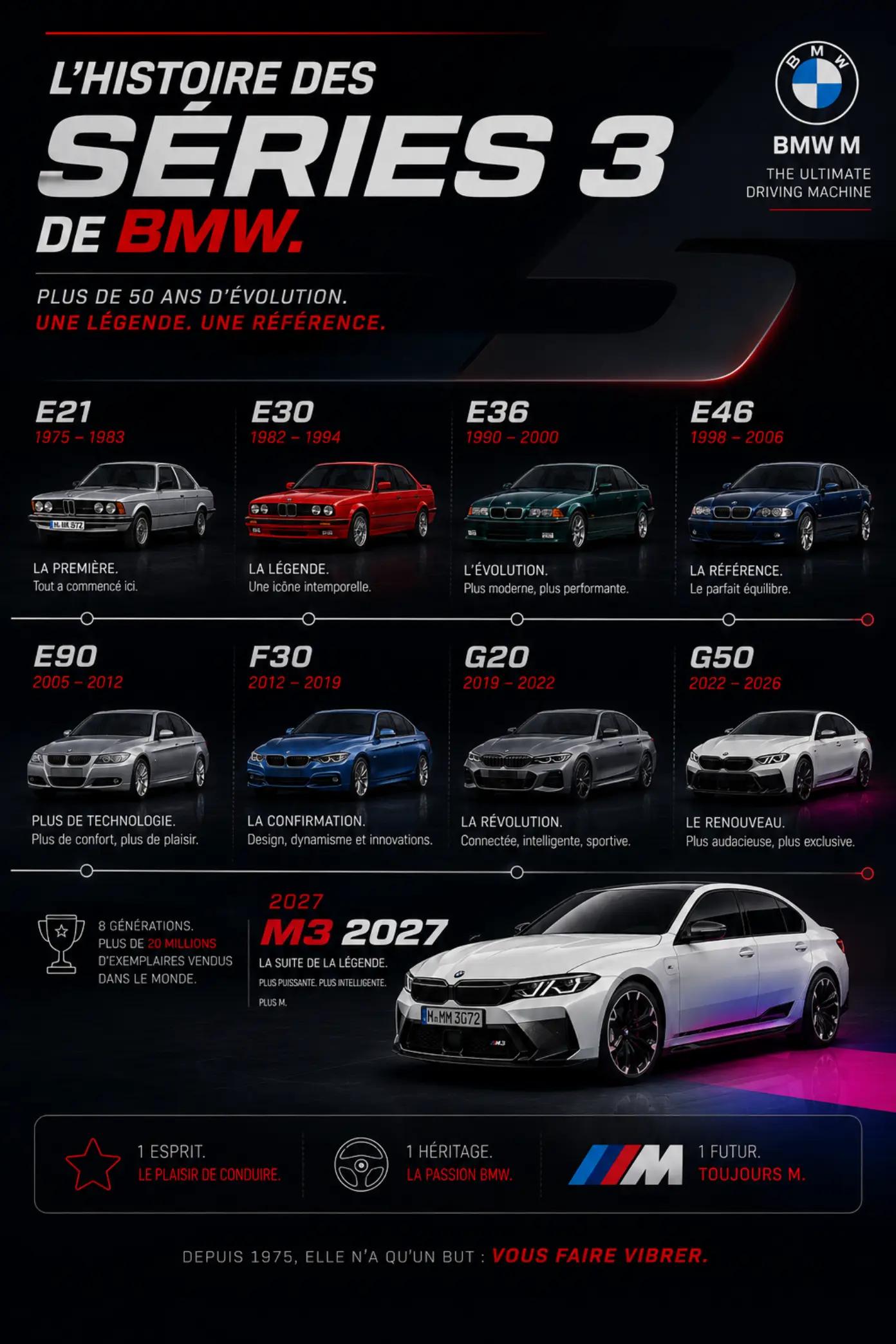 @CARS PASSION🇩🇪🇨🇮