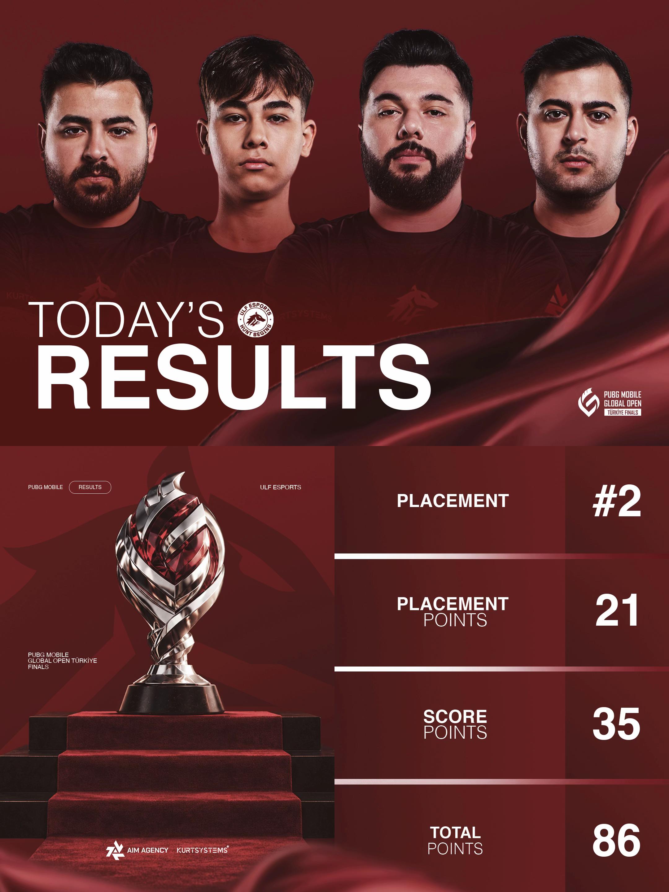 @ulfesports