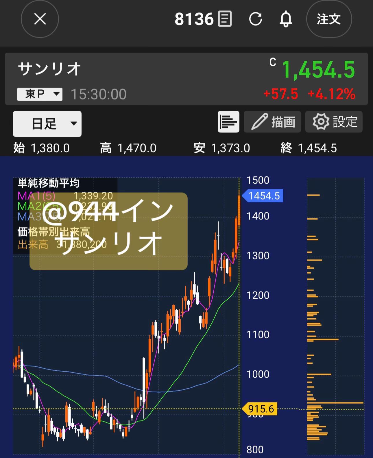 @株くん　億超え投資&配当金&優待生活2021