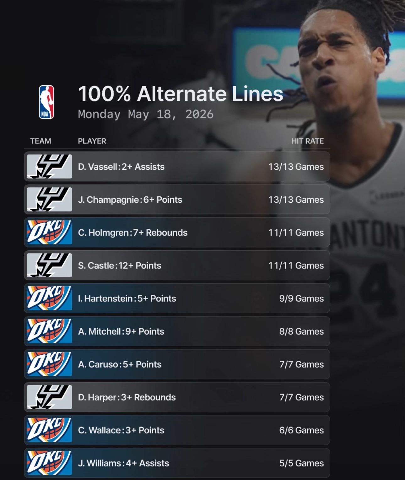 @Sharp sports bettors💰💰💰