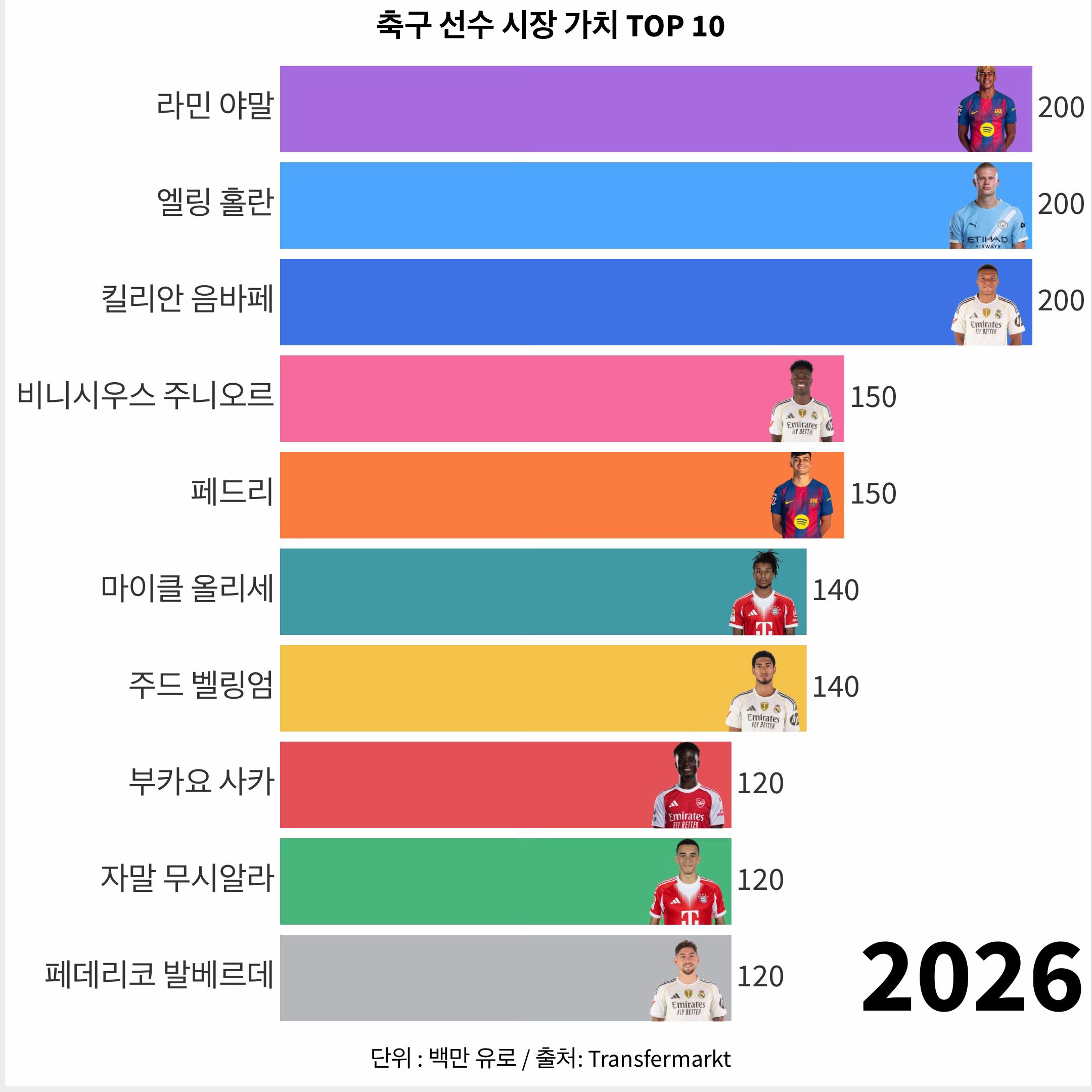 @1분랭킹