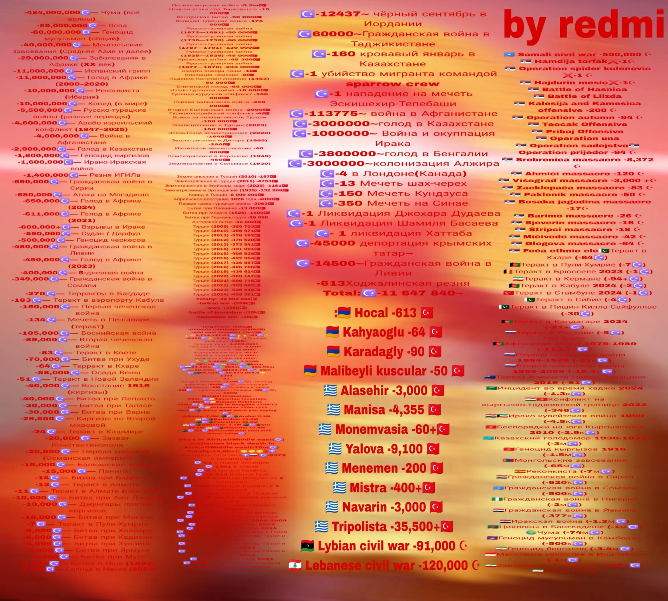 @Redmi [🇺🇦🪓🇷🇺] [☦️🇷🇺]