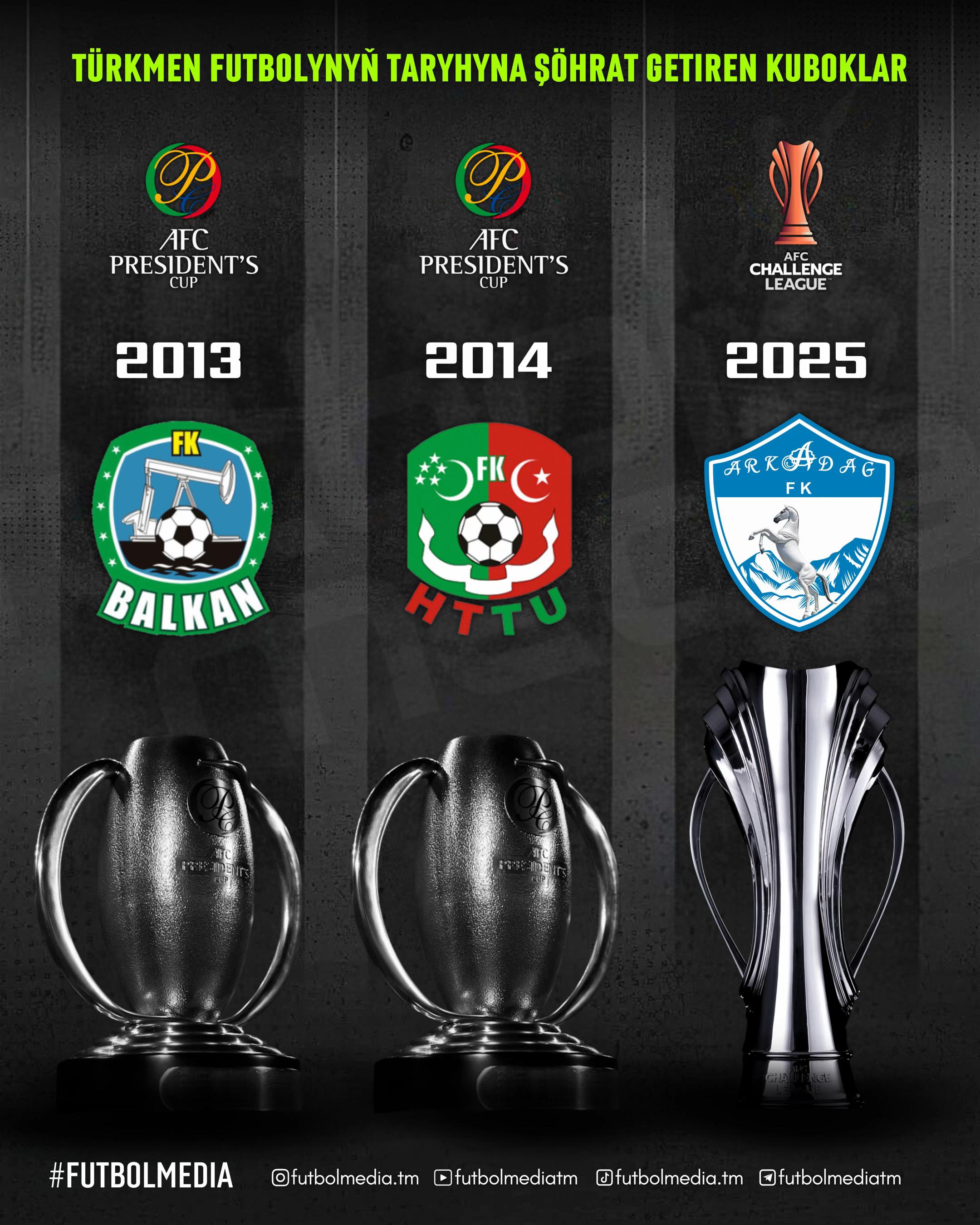 @FUTBOLMEDIA