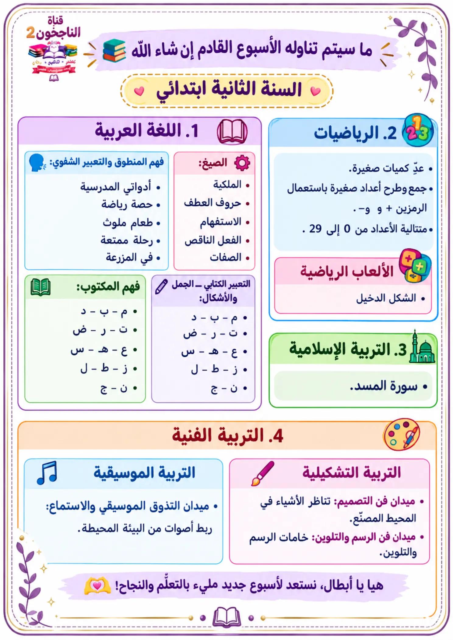 @قناة الناجحون