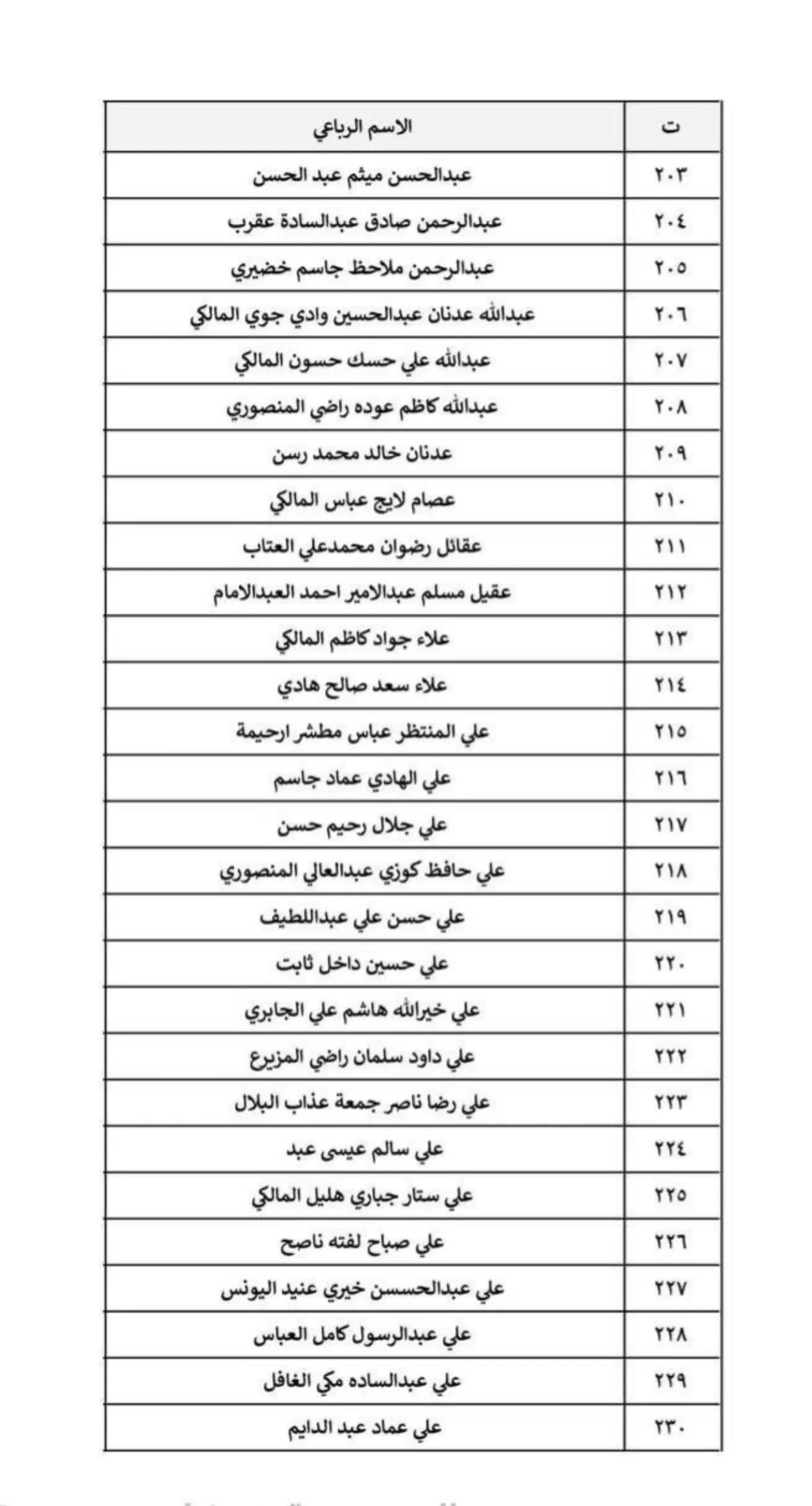 @هاني الاسدي-Hani Al-asadi ✅