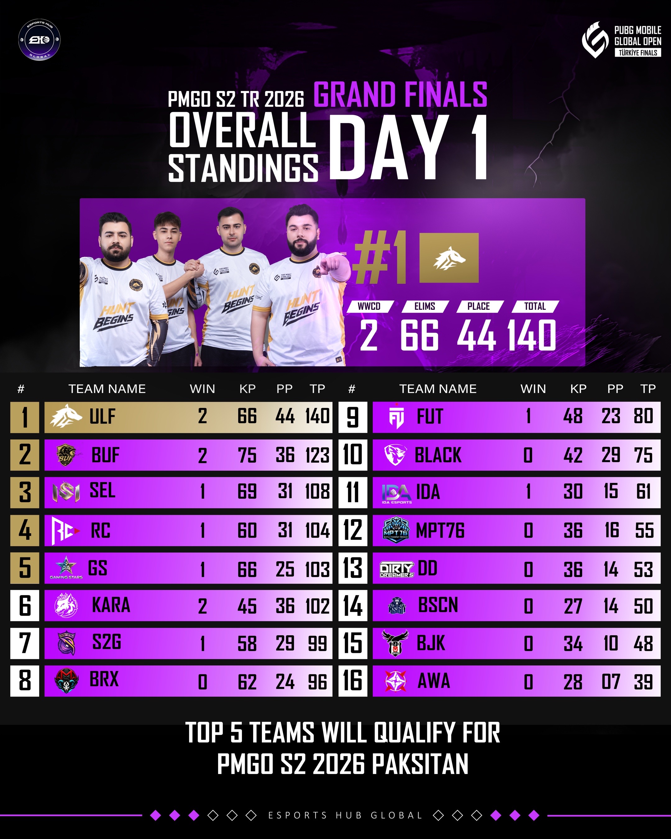 @esportshubglobal