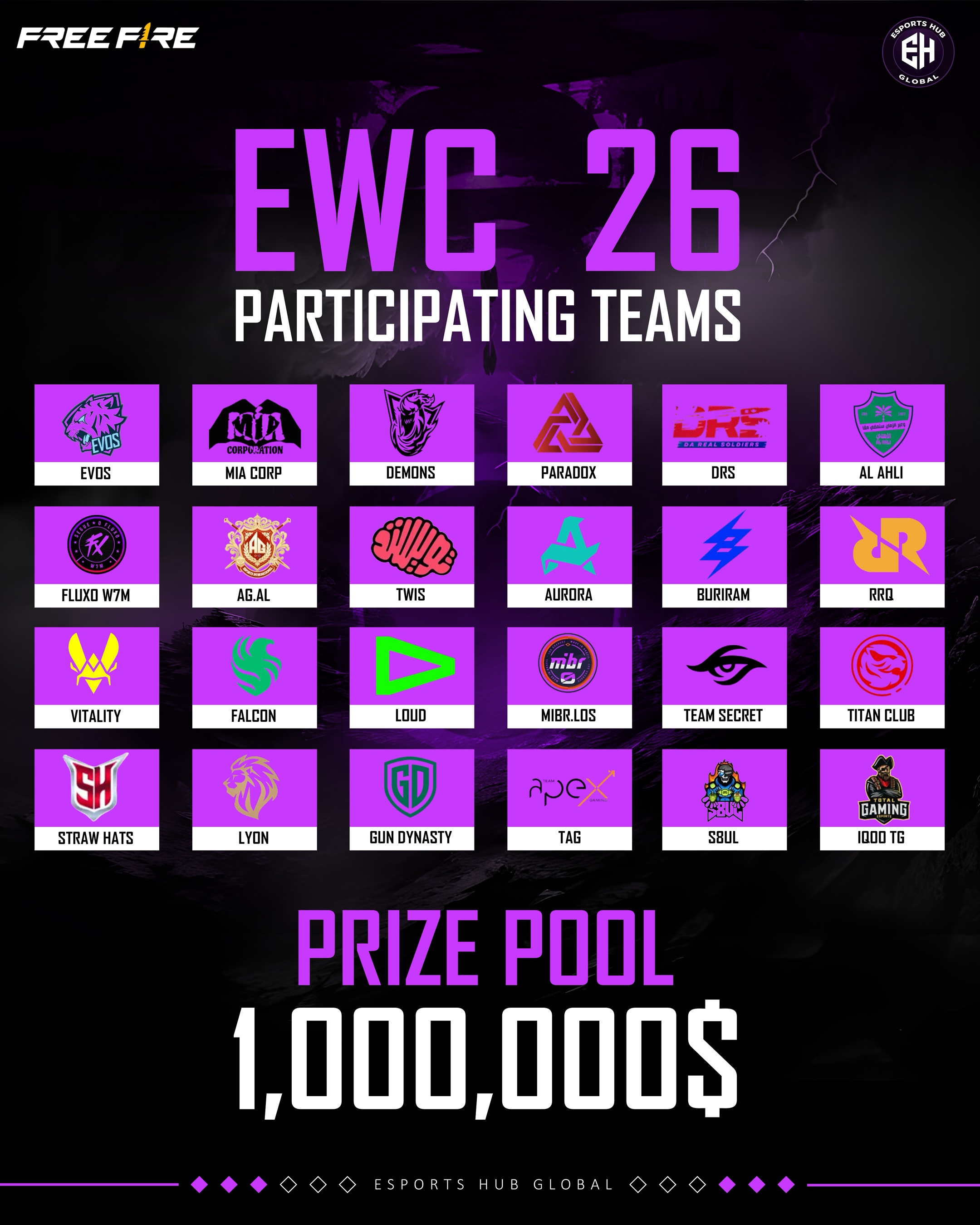 @esportshubglobal