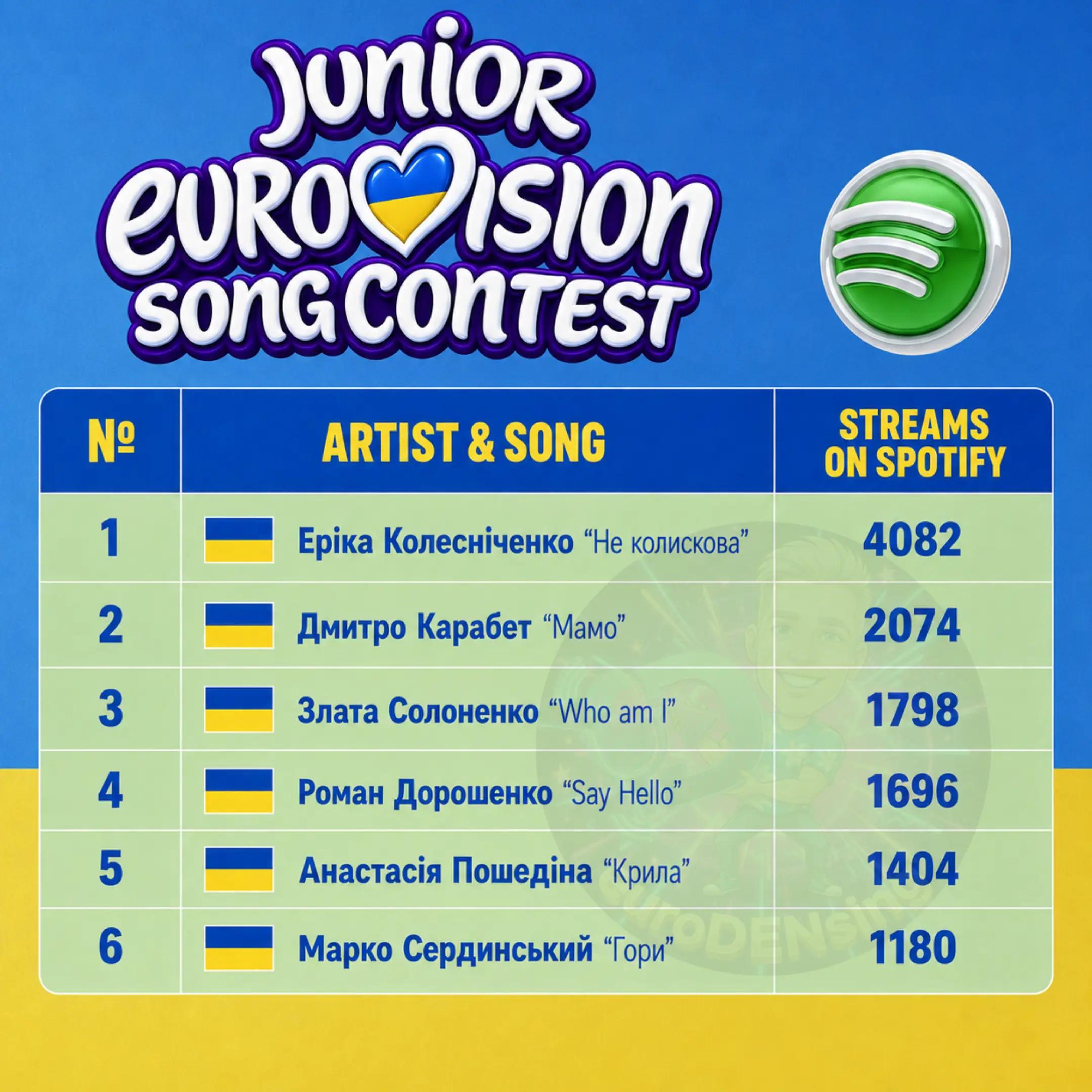 @euroDENsing 💥