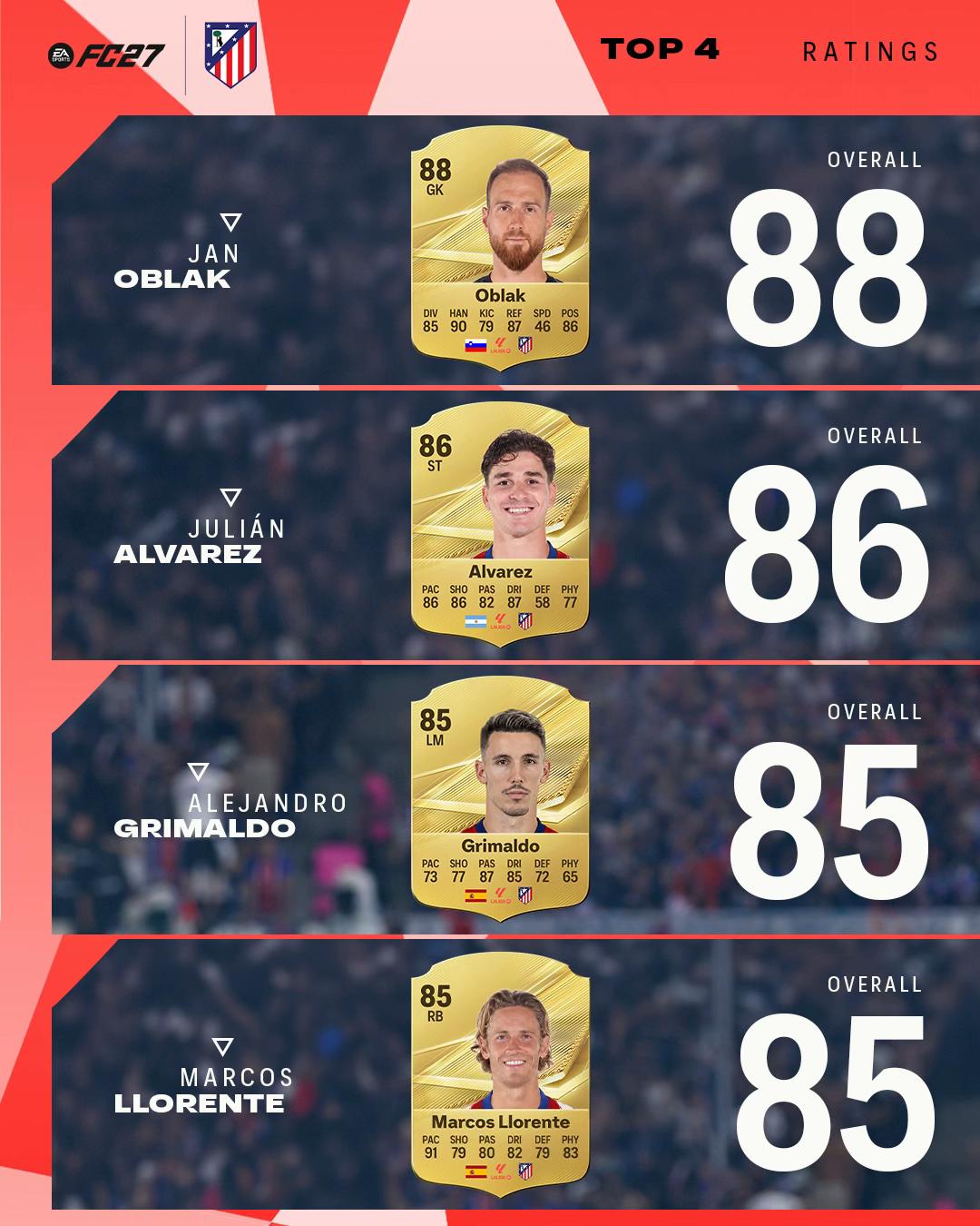@Atl&eacute;tico de Madrid