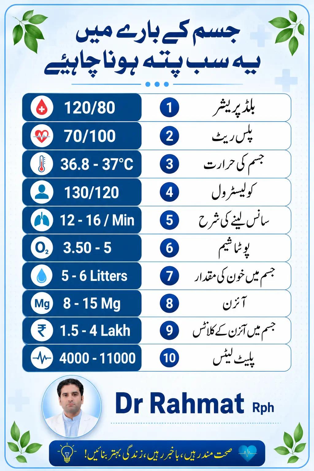 @DrRahmat"Medzone"