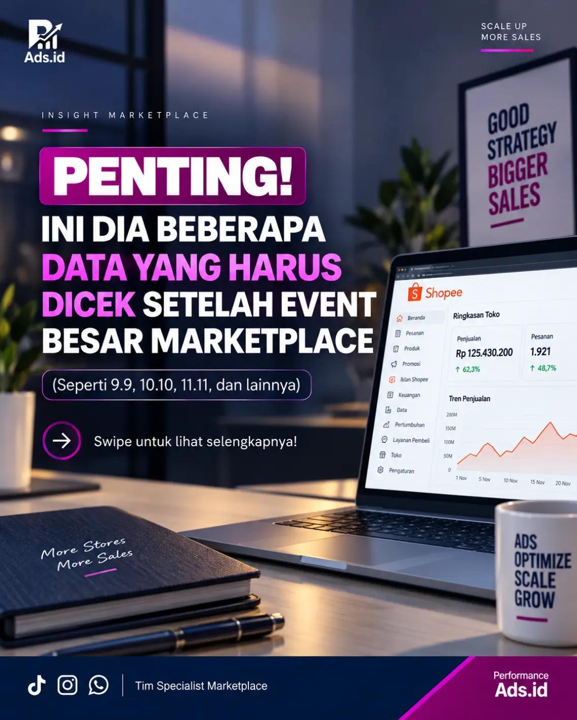 @Performance | Ads.id