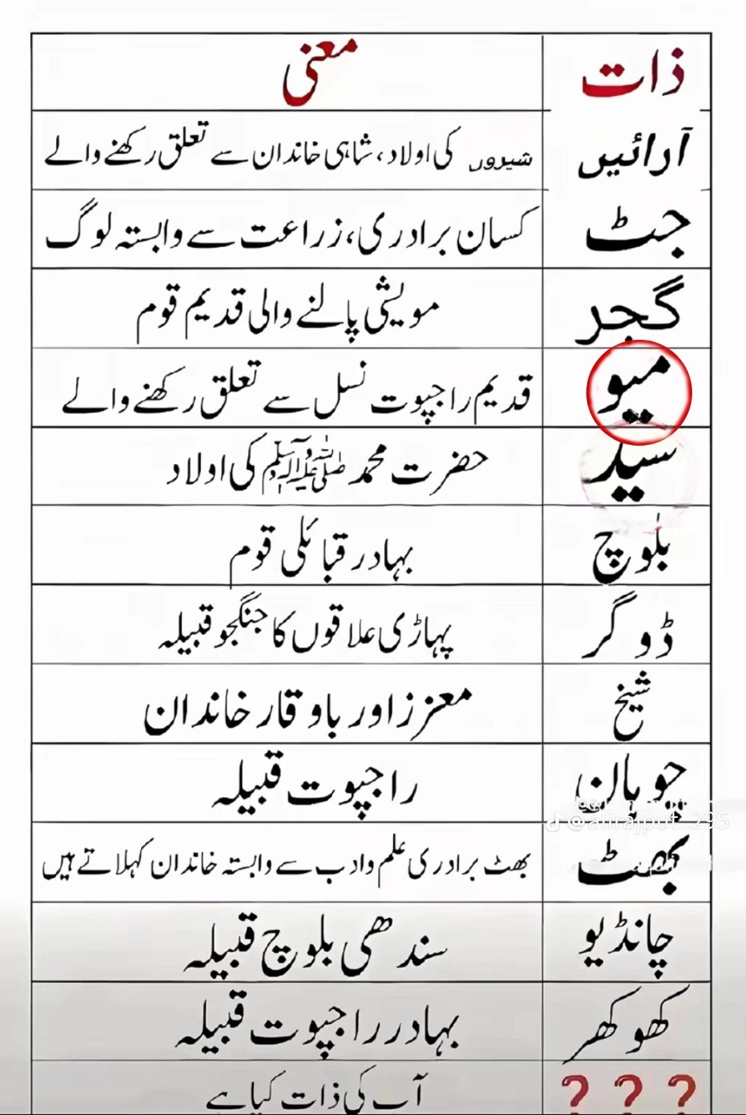 @👑<<(سـکـریہ) &bull;𝗠𝗘𝗪𝗔𝗧𝗜>⚔️