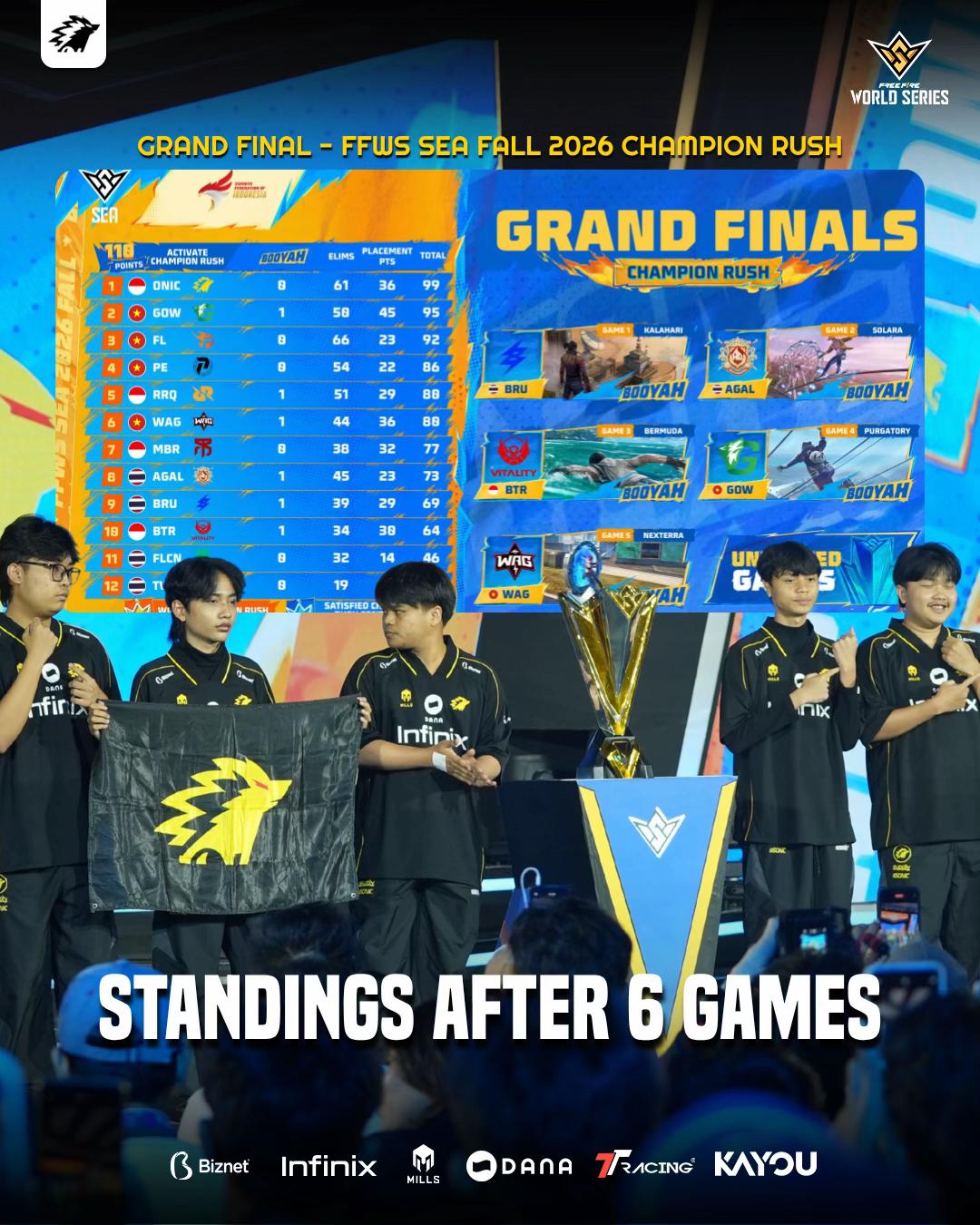 @ONIC Esports
