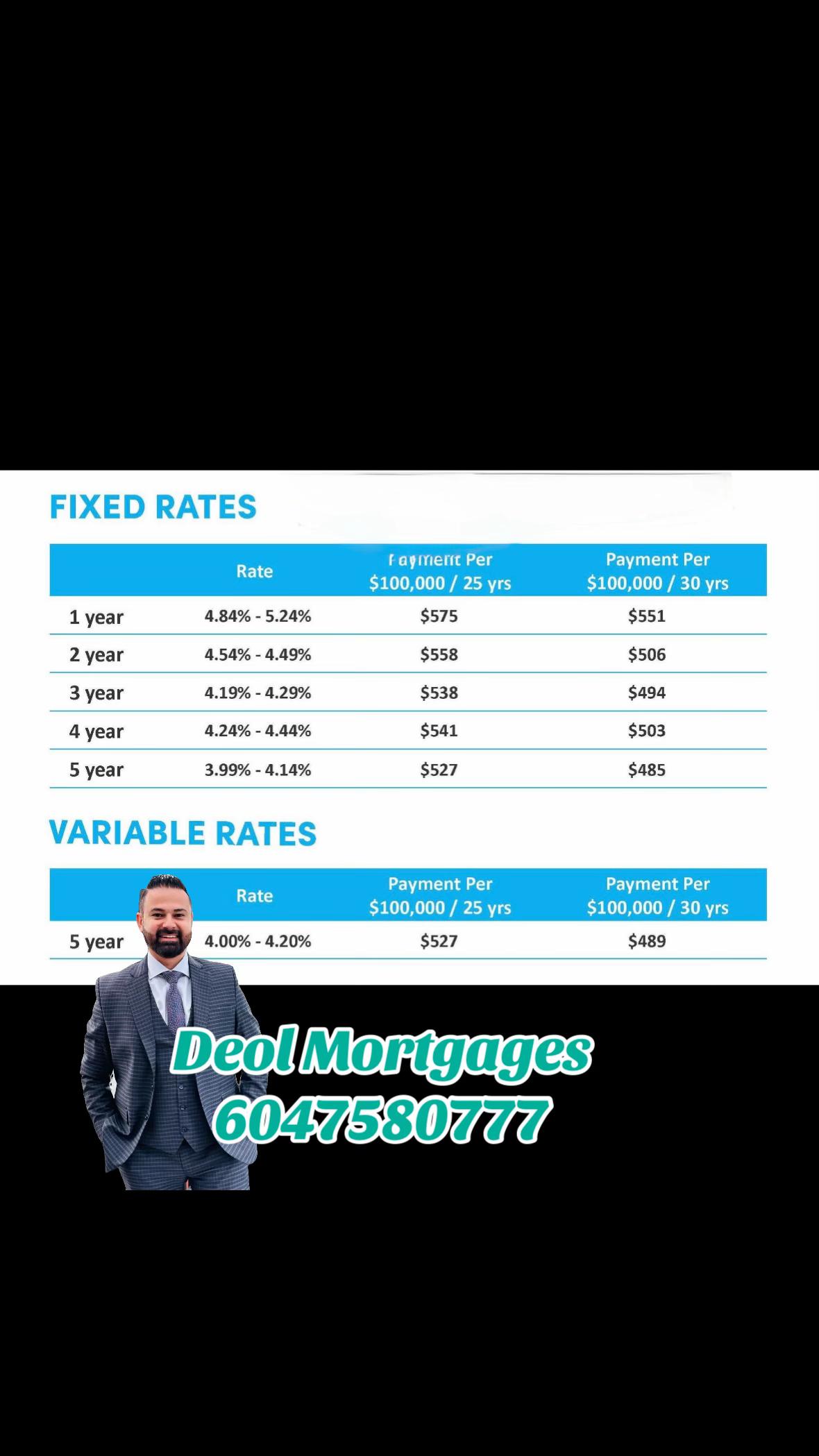 @Harman Deol Real Estate