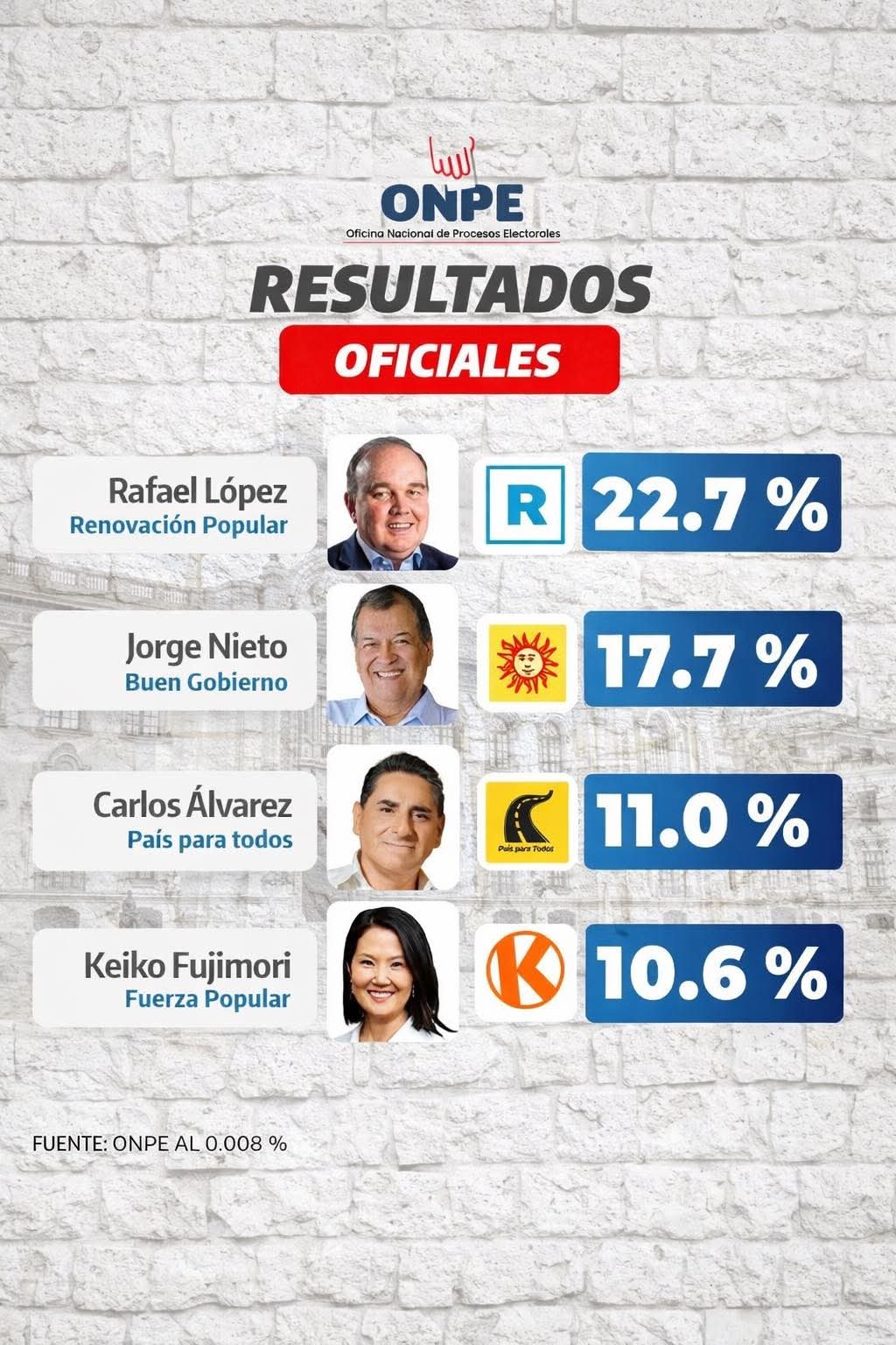 @🩵🌹GuStAvO🌹🩵