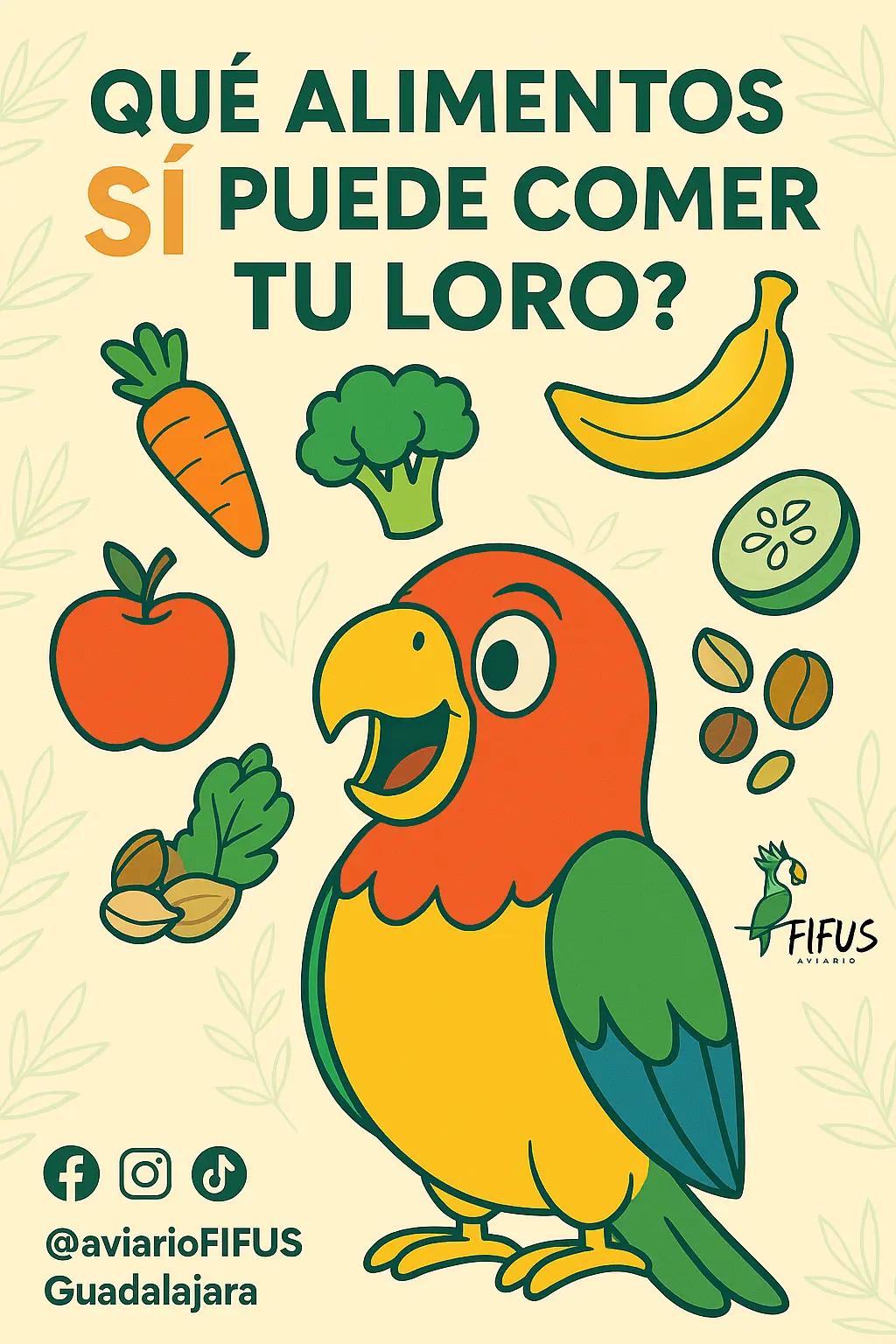 @Aviario FIFUS Guadalajara