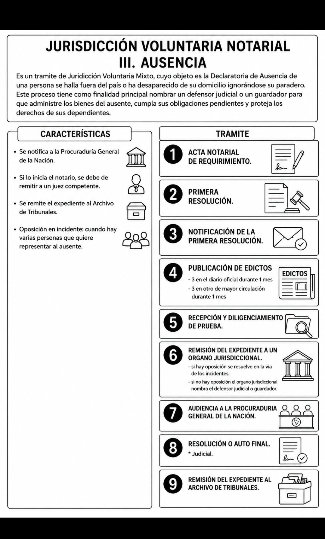 @Escuelita Jurídica.⚖️