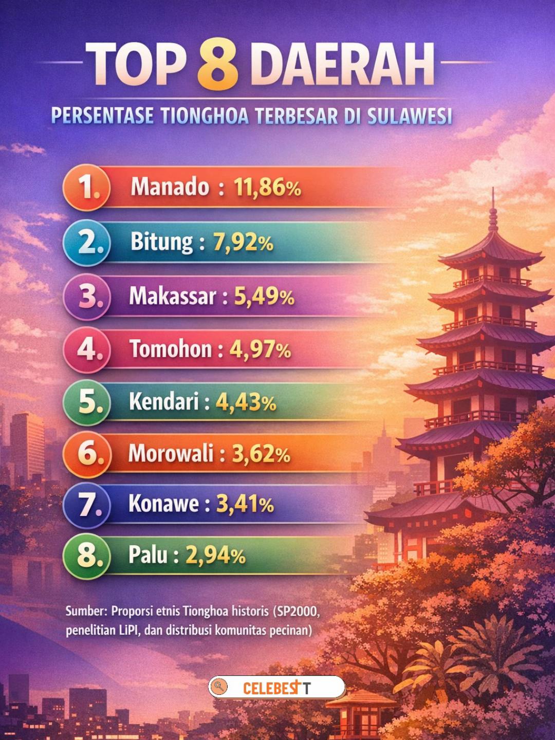 @Celebest