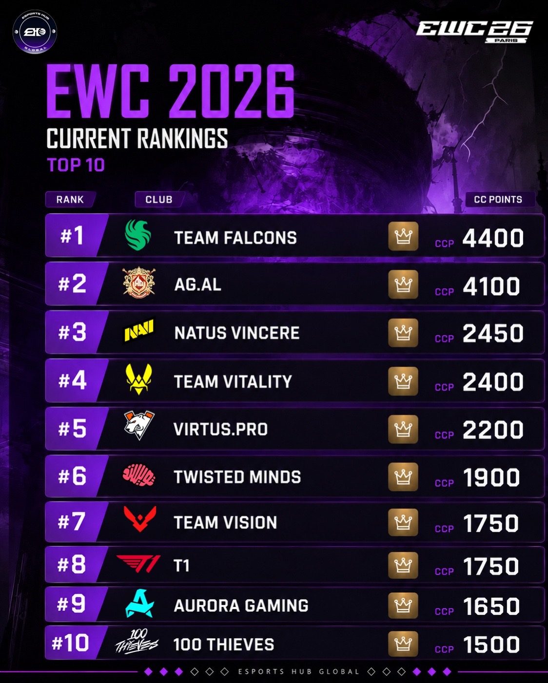 @esportshubglobal