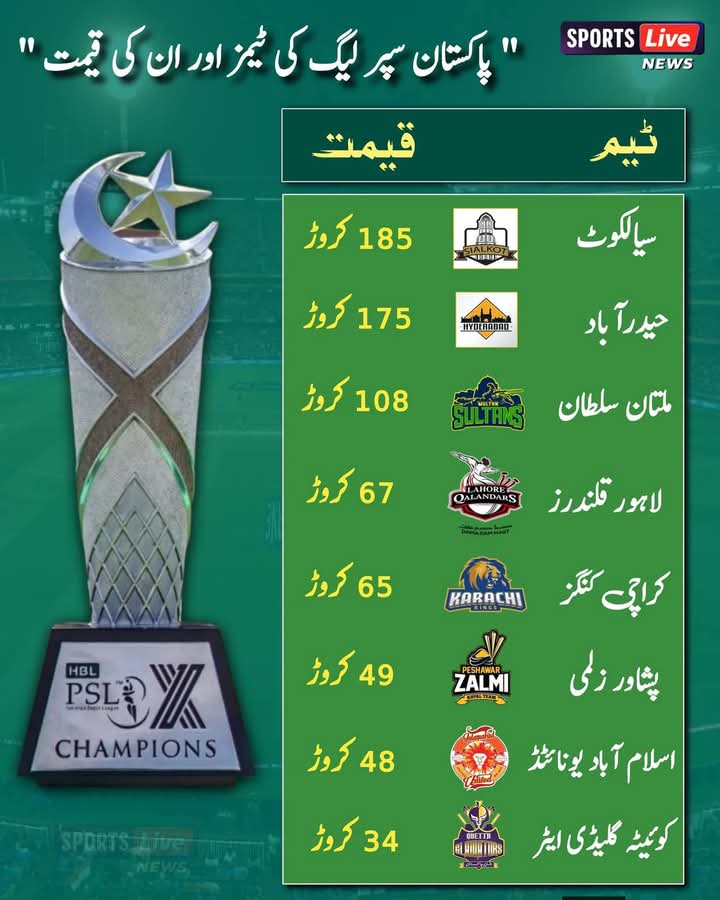 @Munawar Hussain