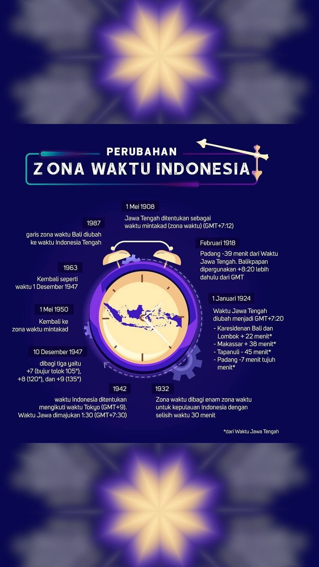 @Digdaya Nusantara