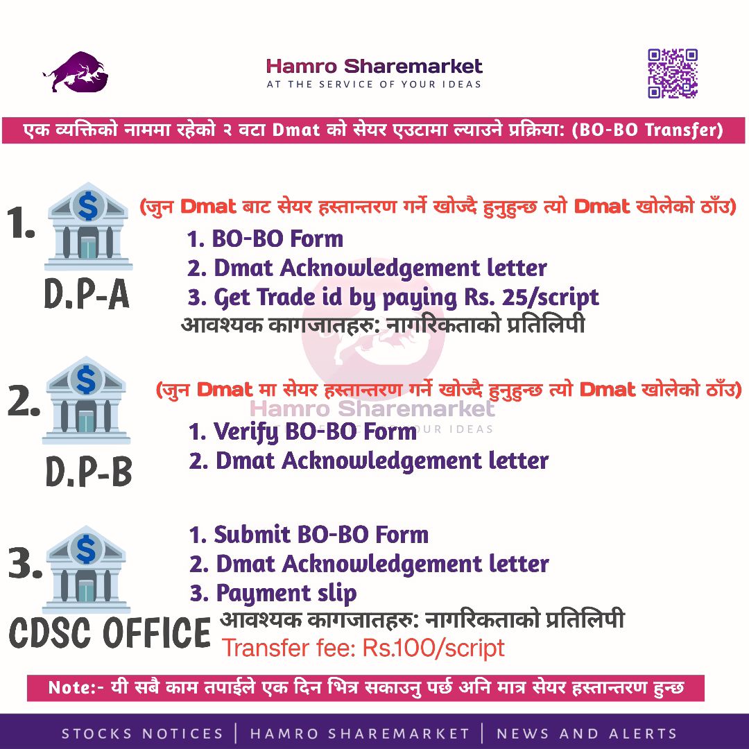 @Hamro Sharemarket