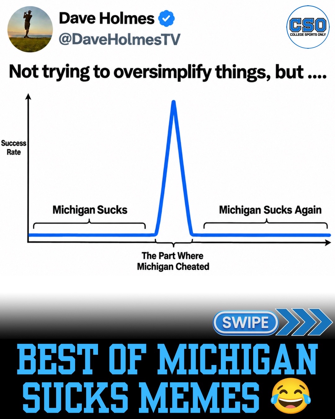 @College Sports Only