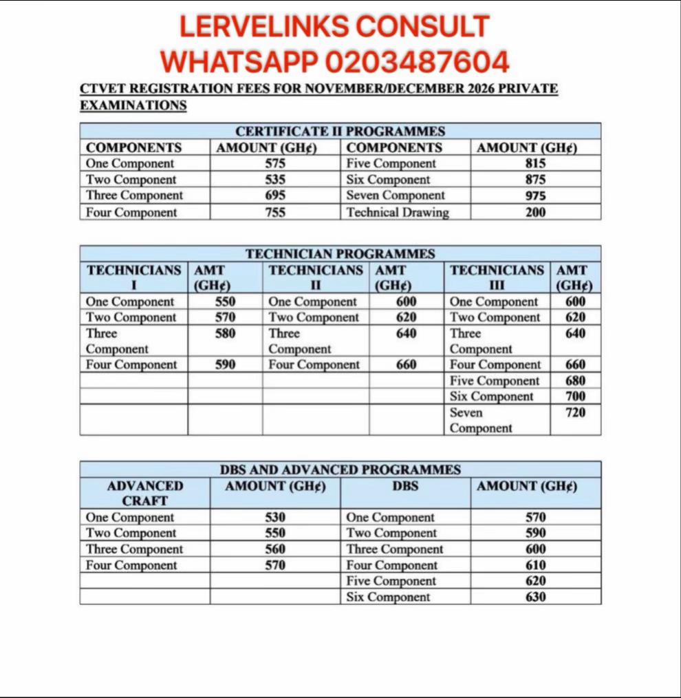 @โ๏ธ๐๐LERVELINKS EXAMS CONSULT