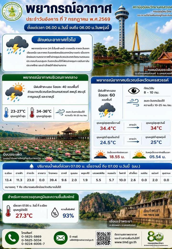 @ประชาสัมพันธ์นครสวรรค์