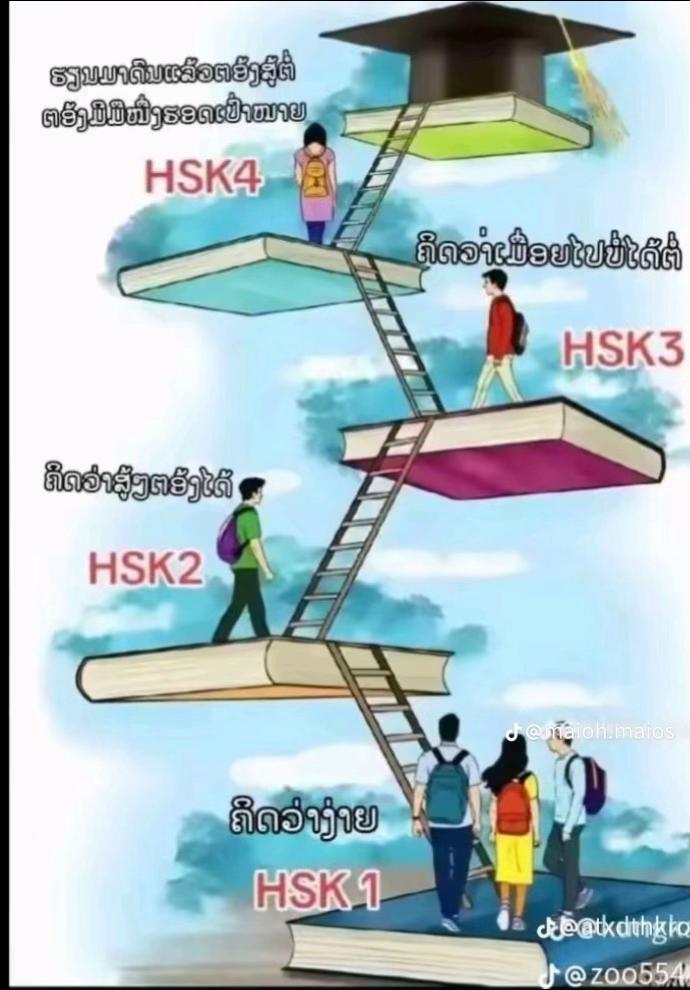 @ພີ່Kສາຍຮຽນຈີນ🇨🇳