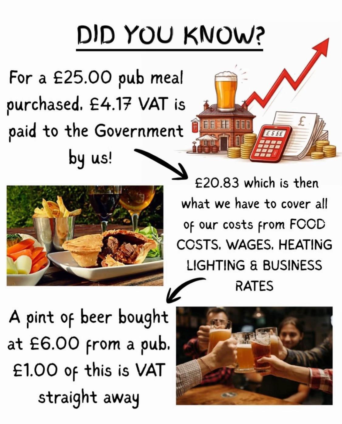 @The Langton Arms