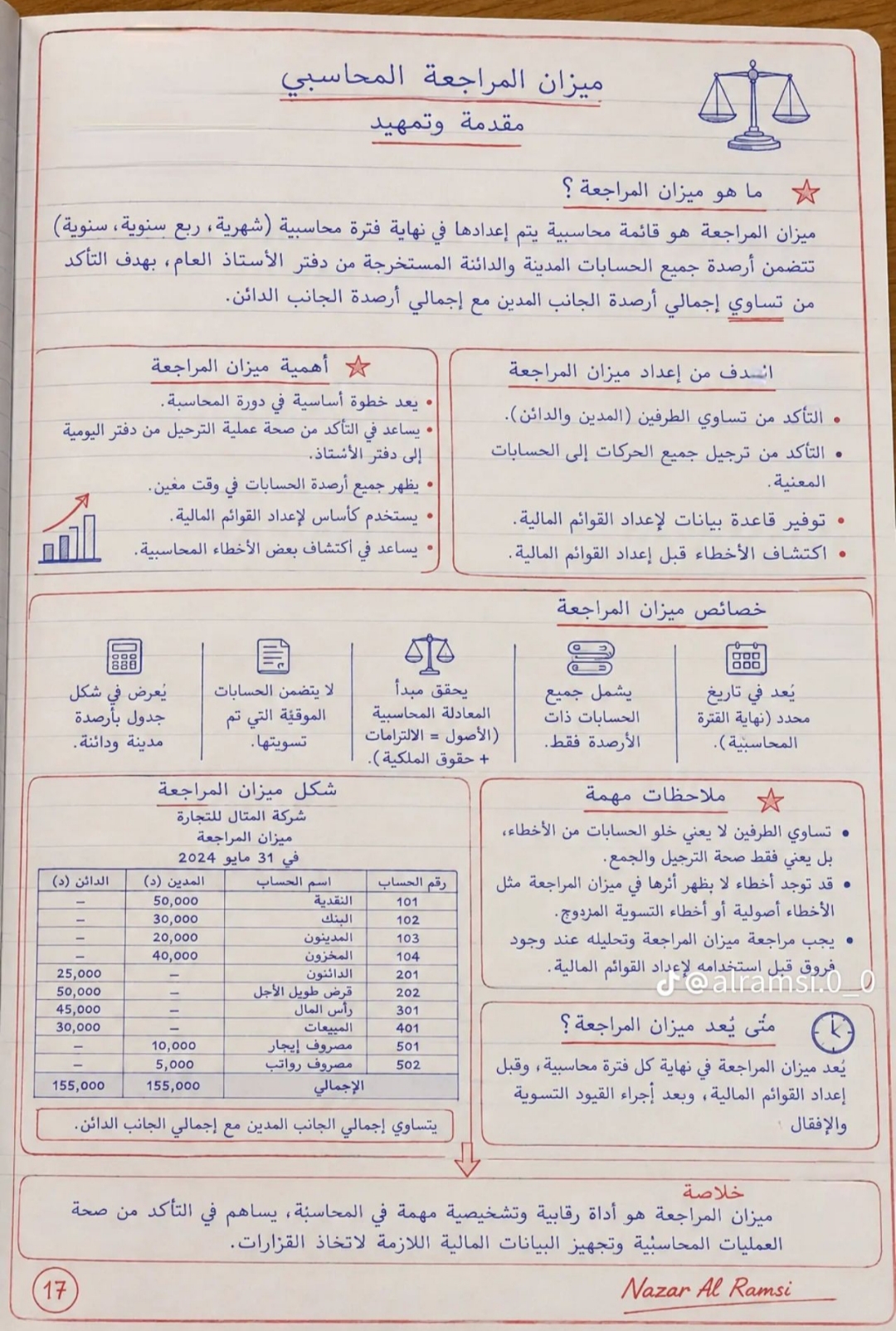 @المحاسب القانوني