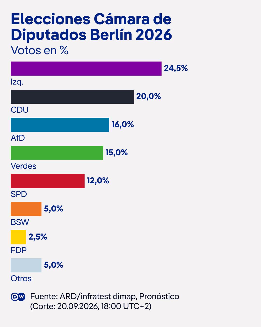@DW Español