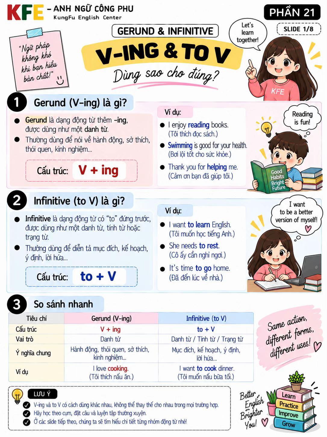 @Anh ngữ KungFu English (KFE)
